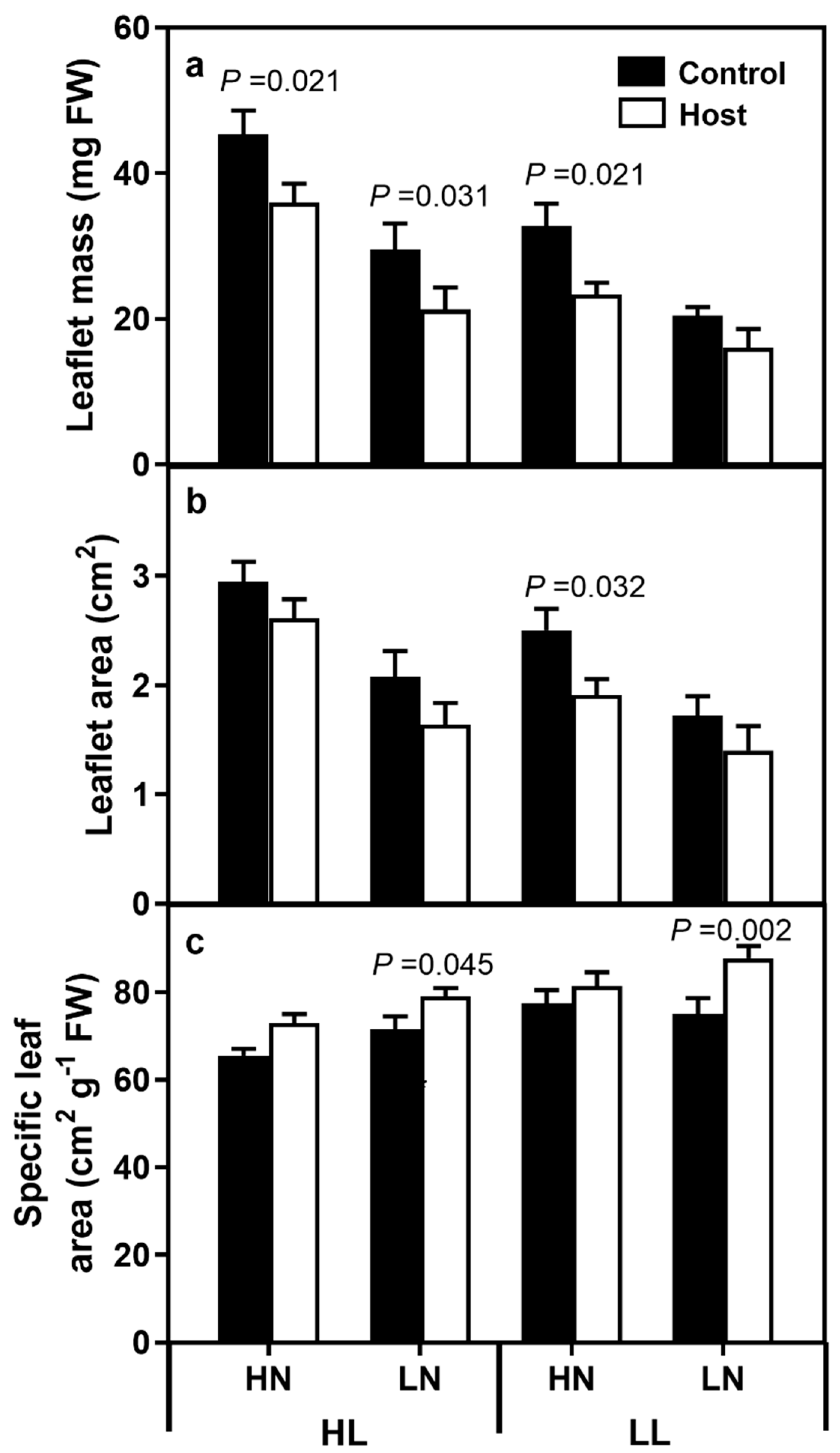 Plants 08 00146 g003