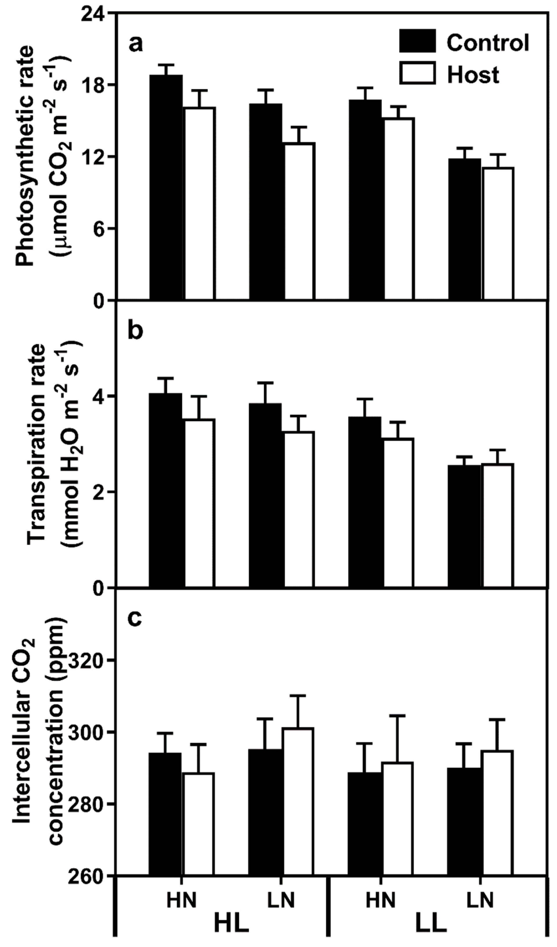 Plants 08 00146 g004