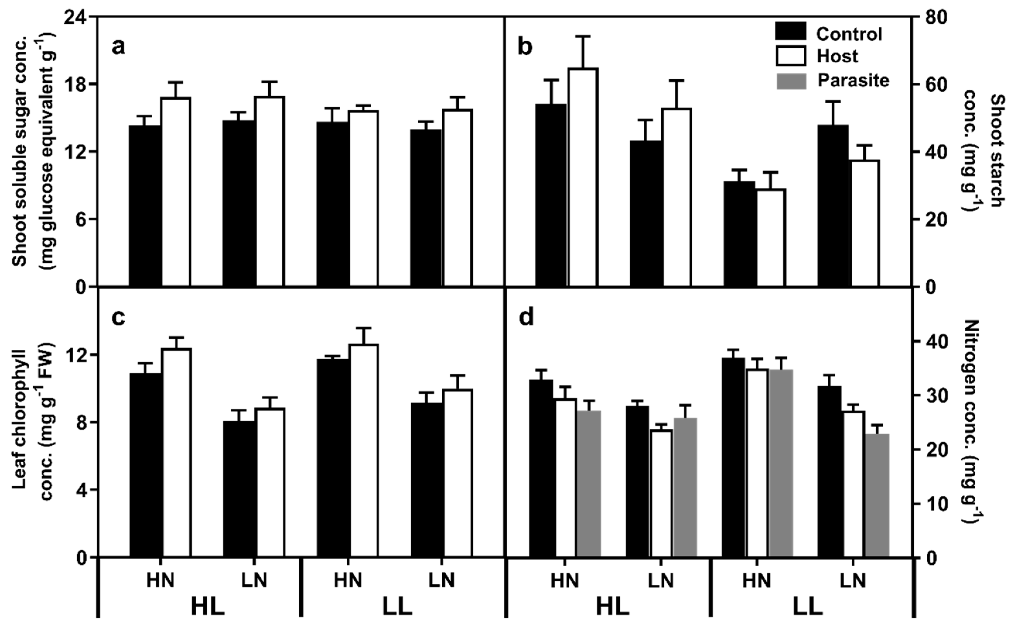 Plants 08 00146 g005