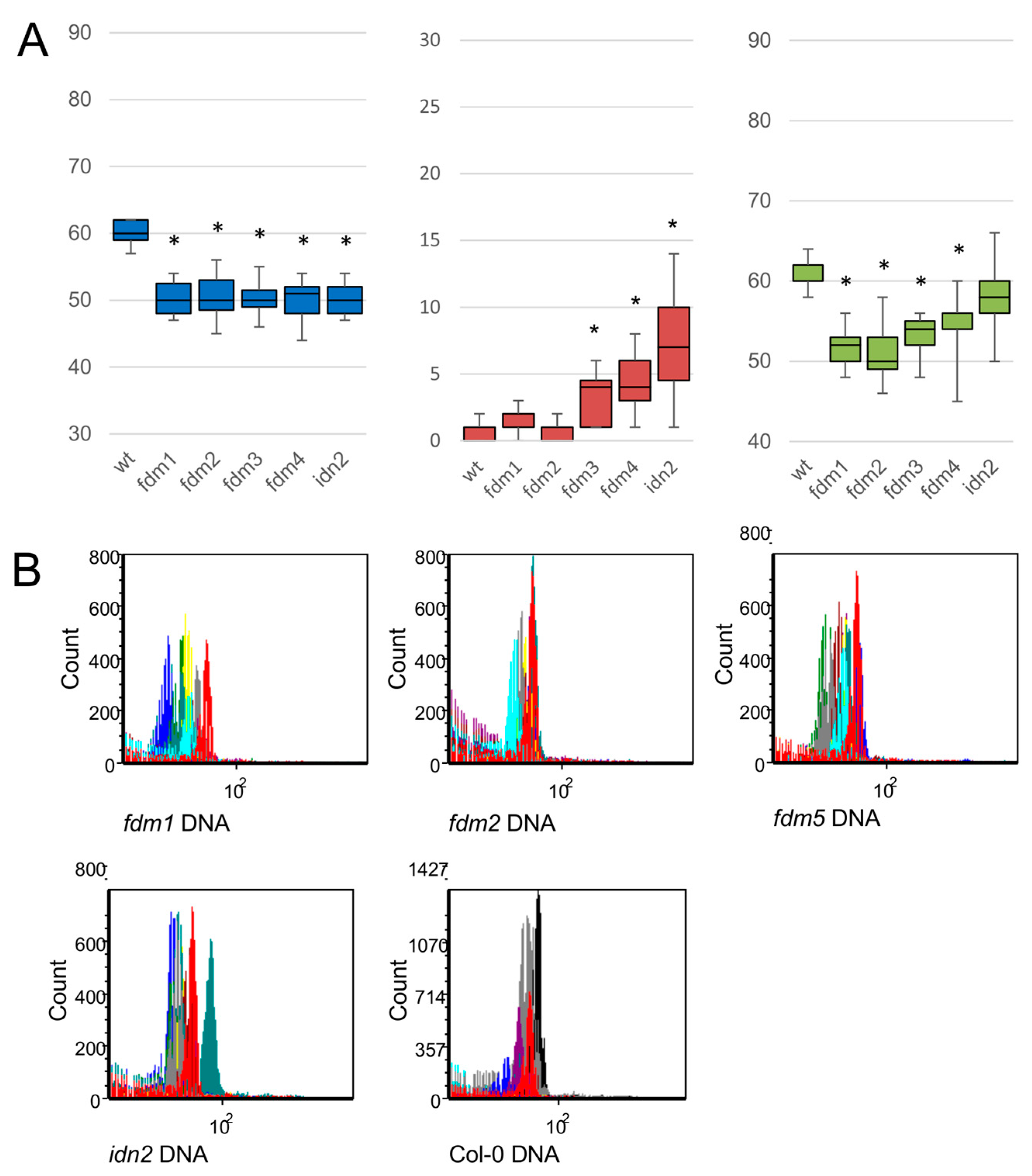 Plants 08 00158 g001