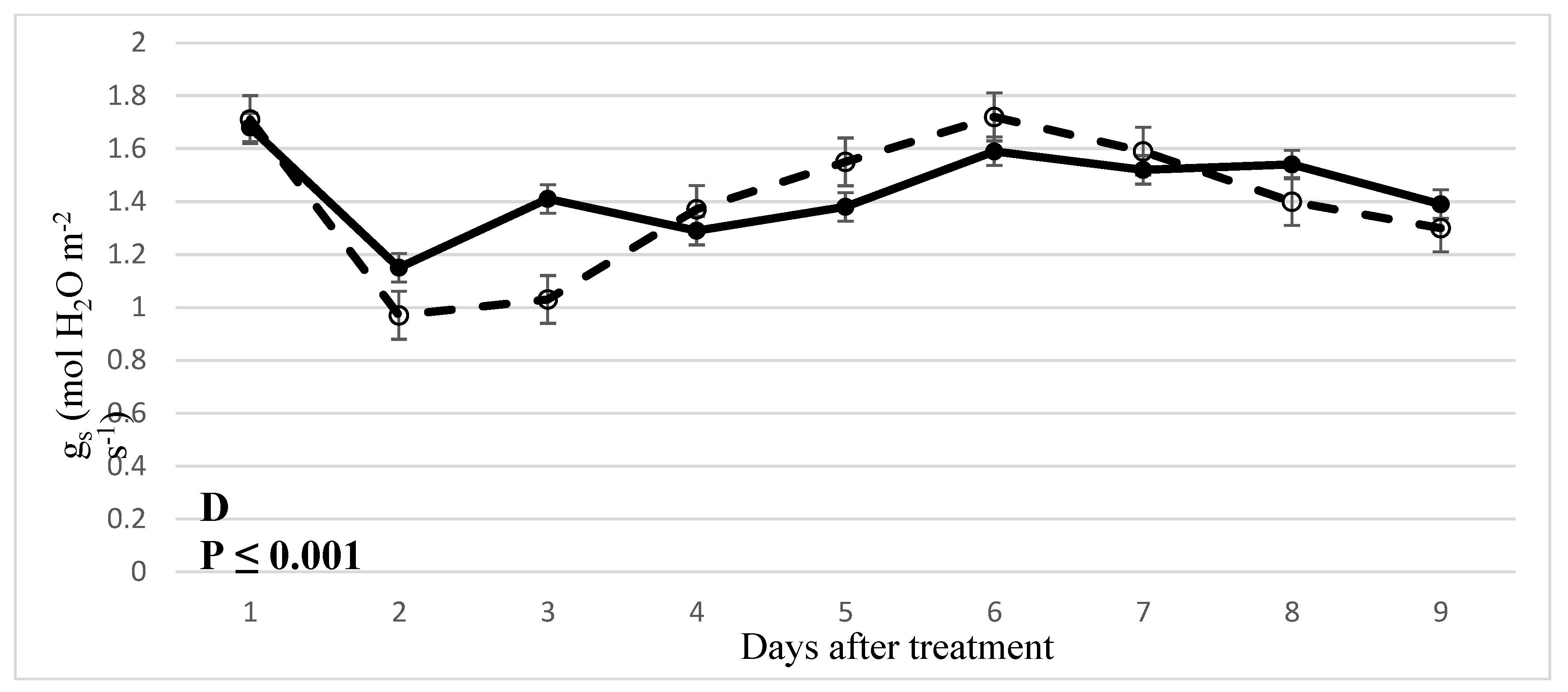 Plants 08 00160 g001b