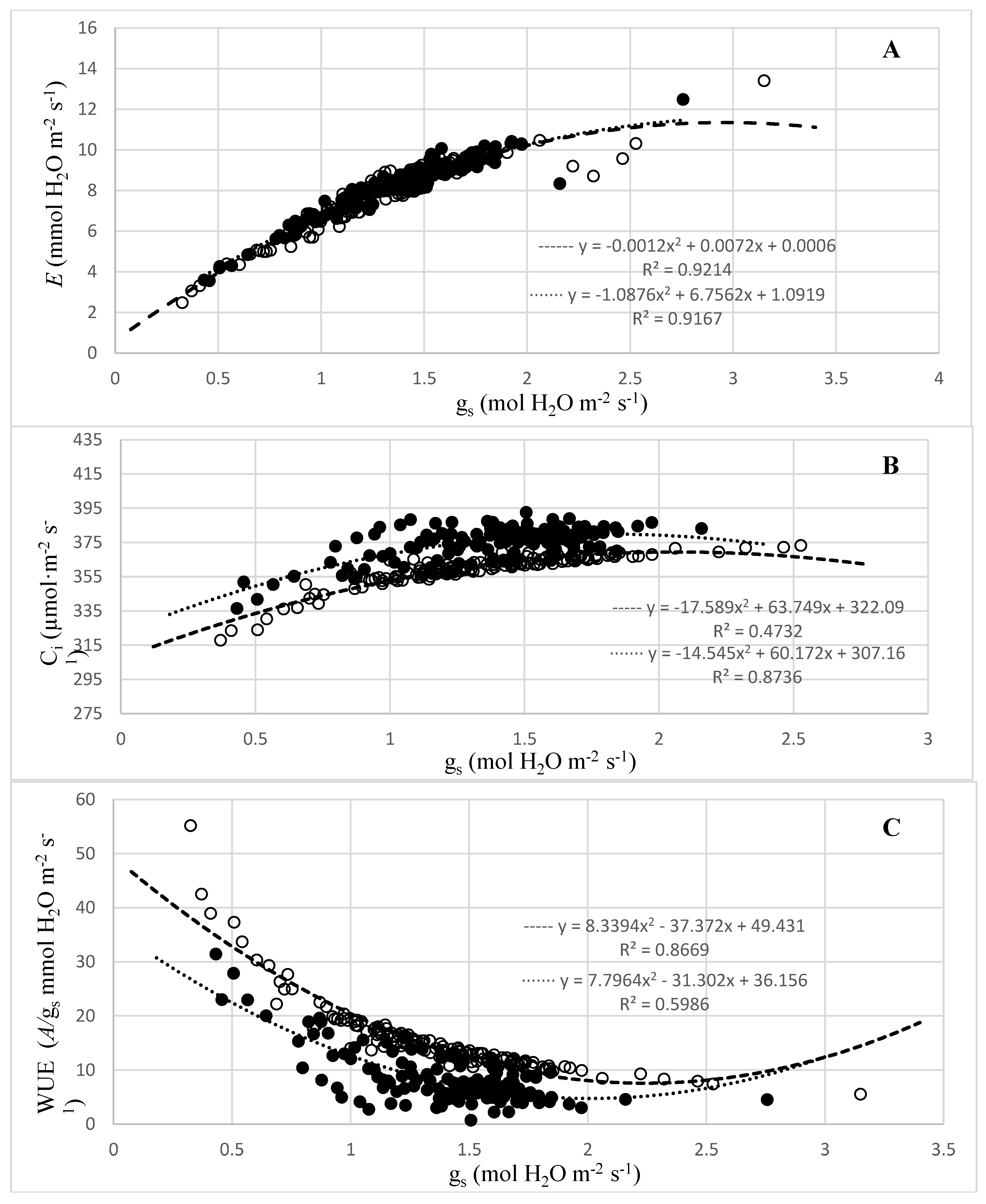 Plants 08 00160 g002