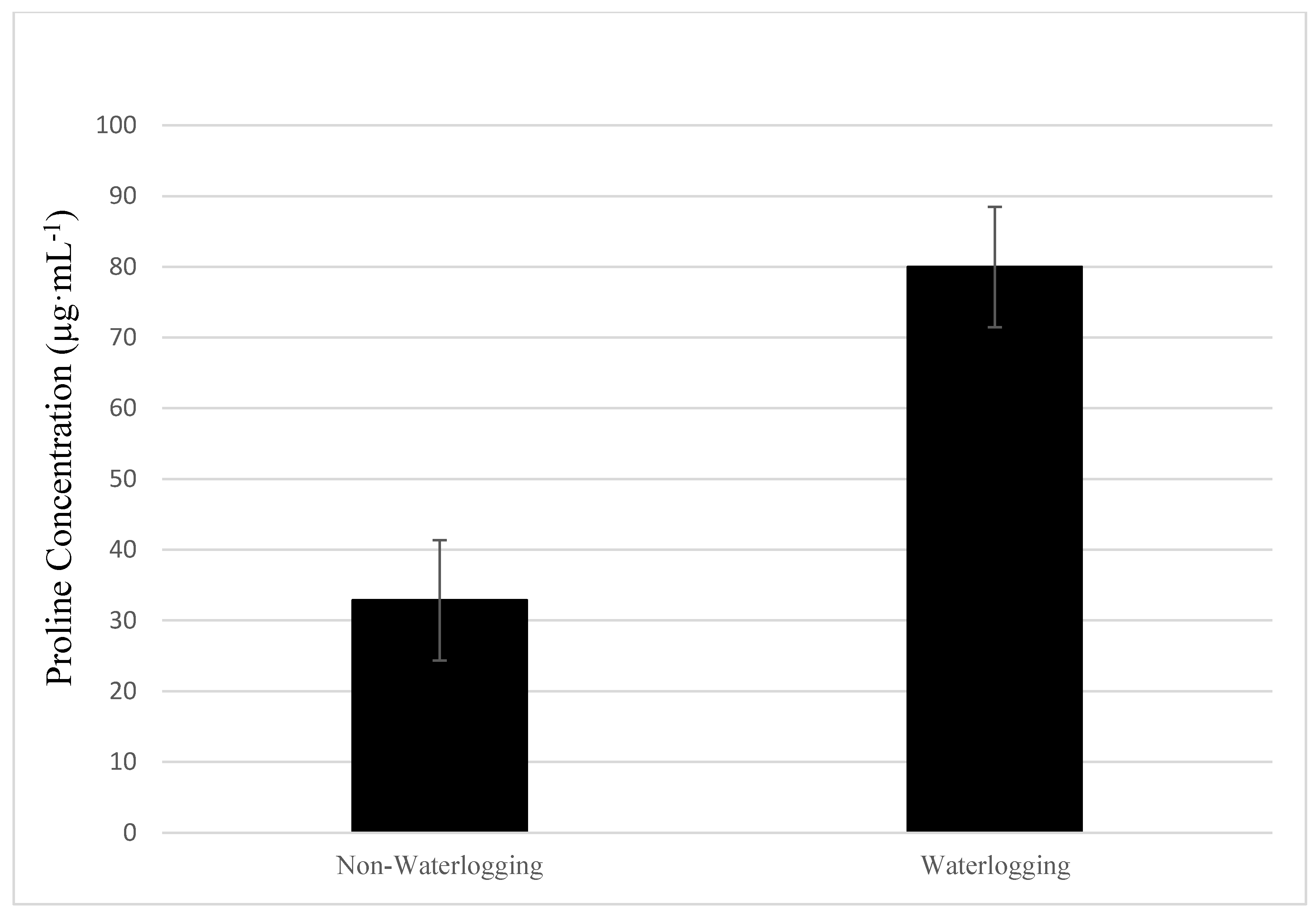 Plants 08 00160 g004