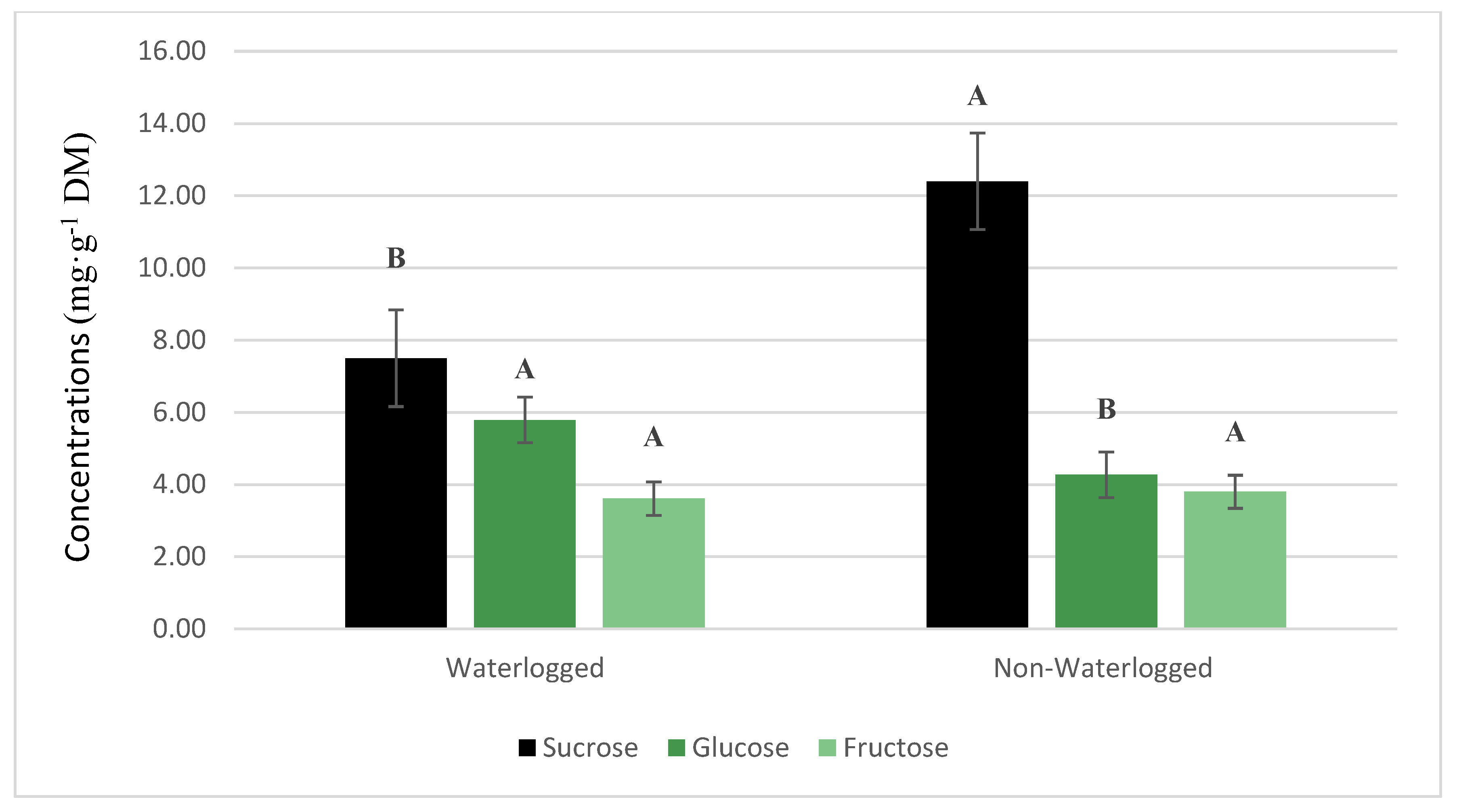 Plants 08 00160 g005