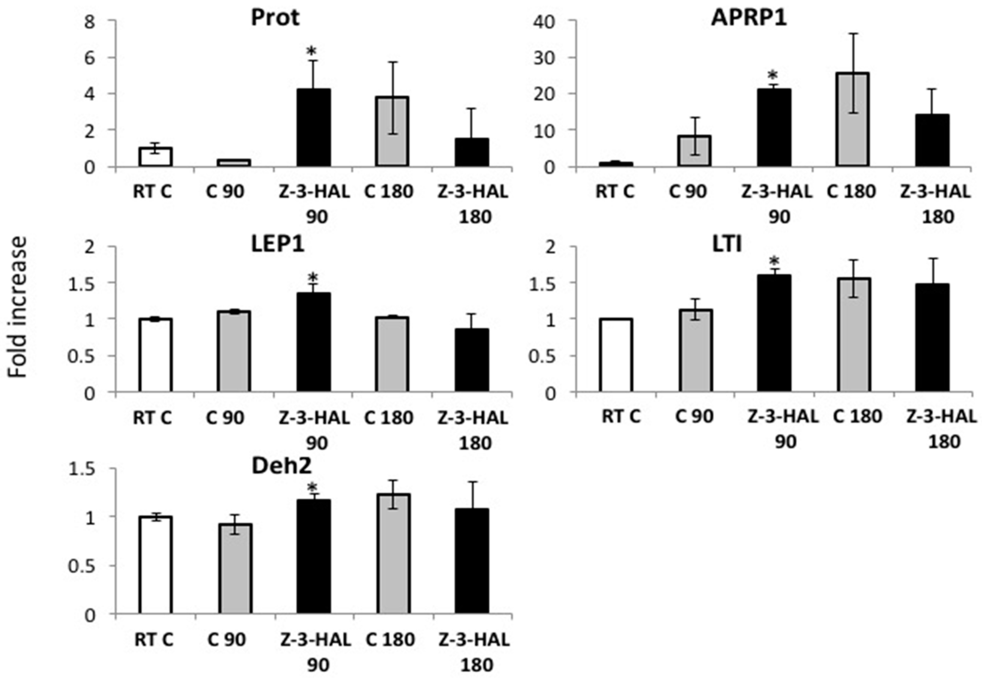 Plants 08 00165 g002