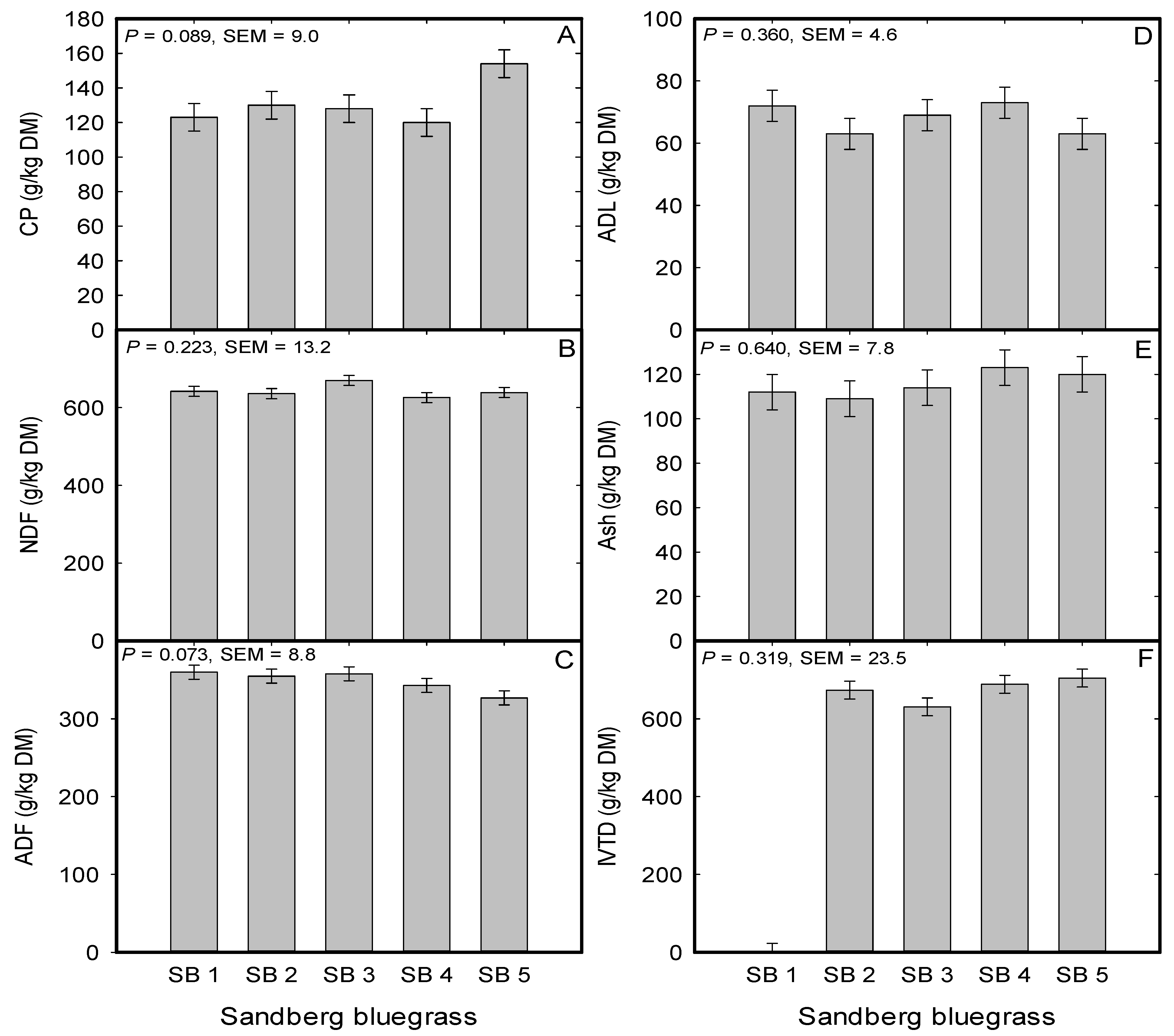 Plants 08 00166 g003
