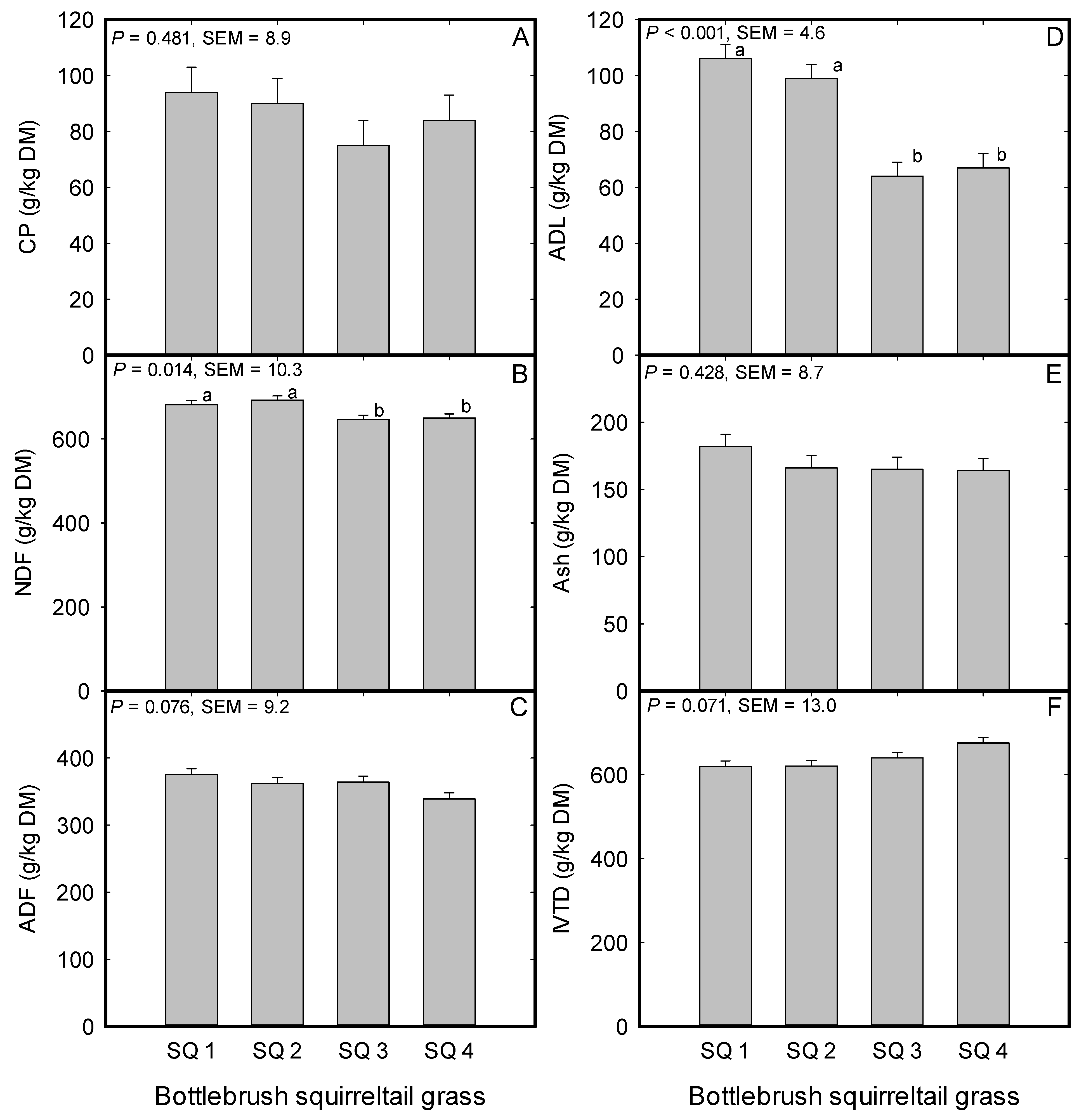 Plants 08 00166 g004