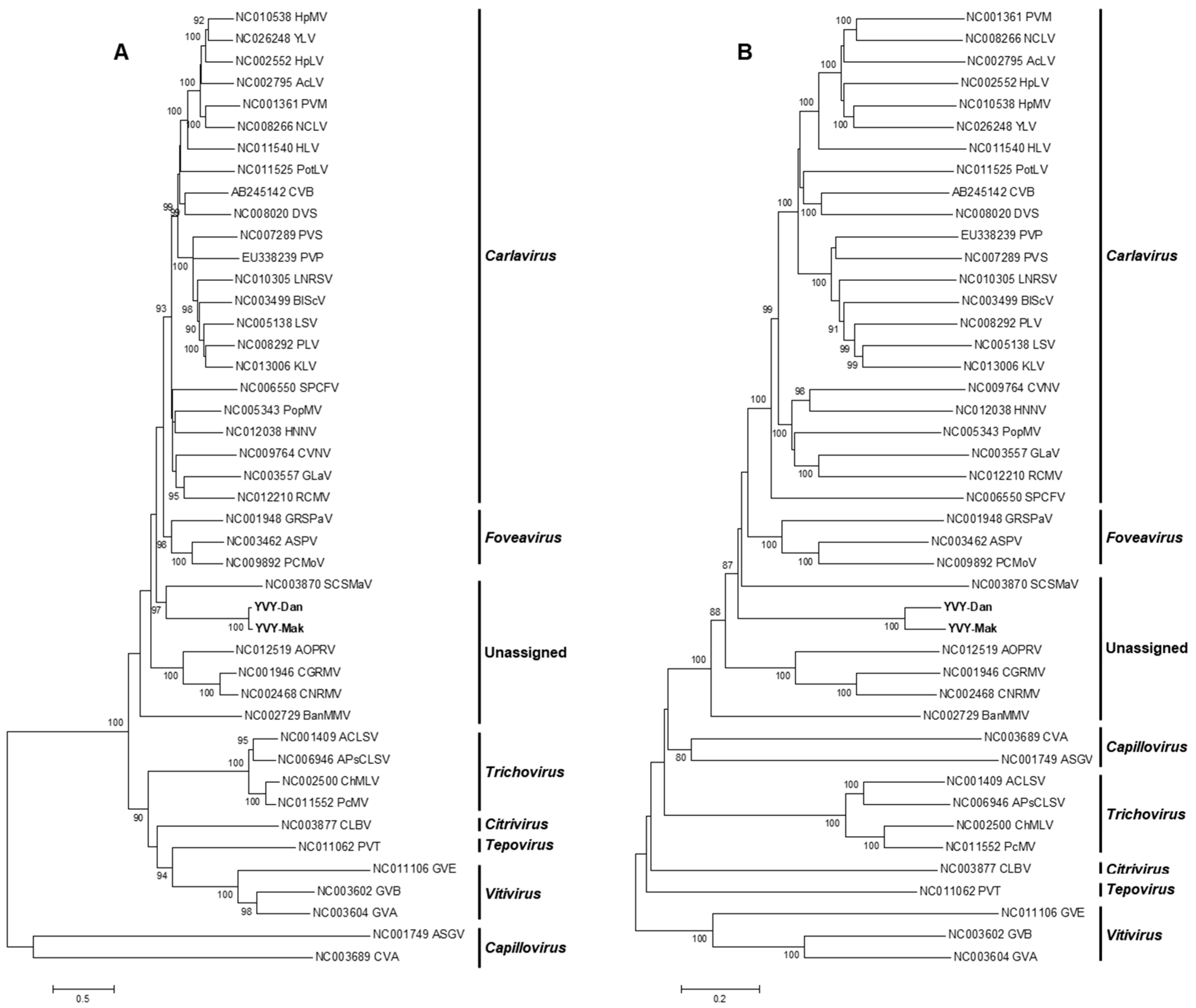 Plants 08 00167 g002 Plants 08 00167 g002