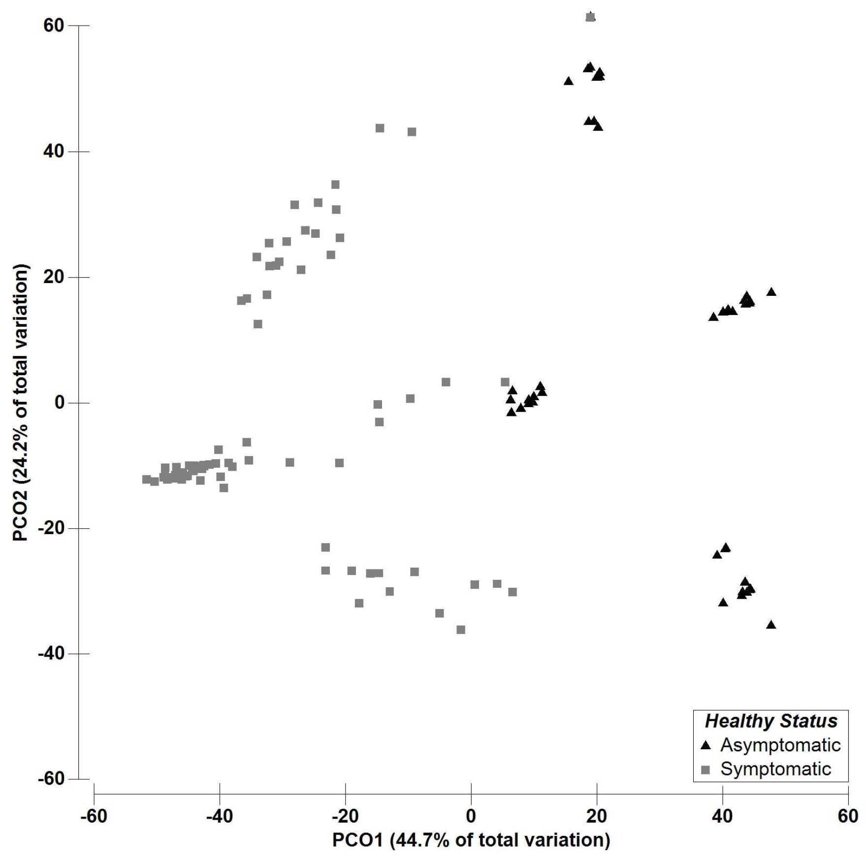 Plants 08 00169 g002 Plants 08 00169 g002
