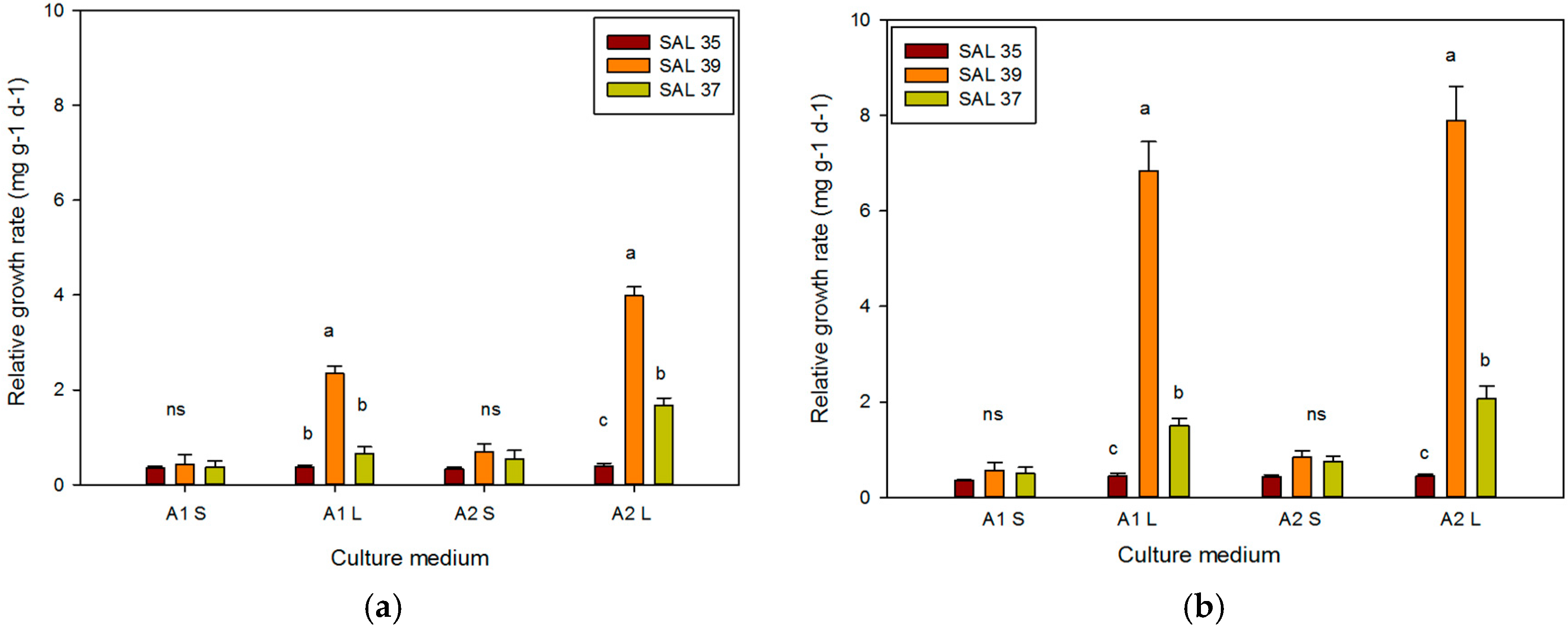 Plants 08 00177 g004 550