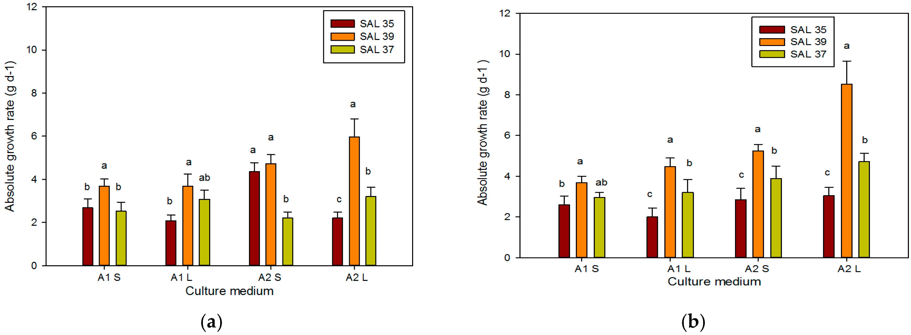 Plants 08 00177 g005 550