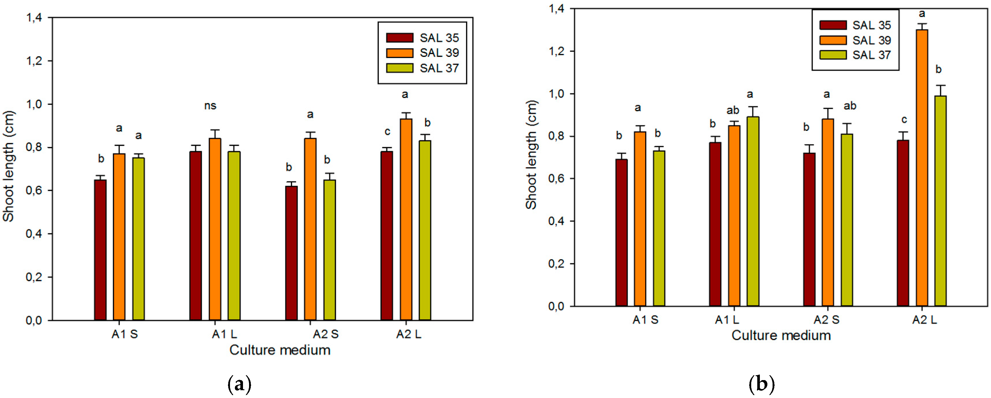 Plants 08 00177 g007 550