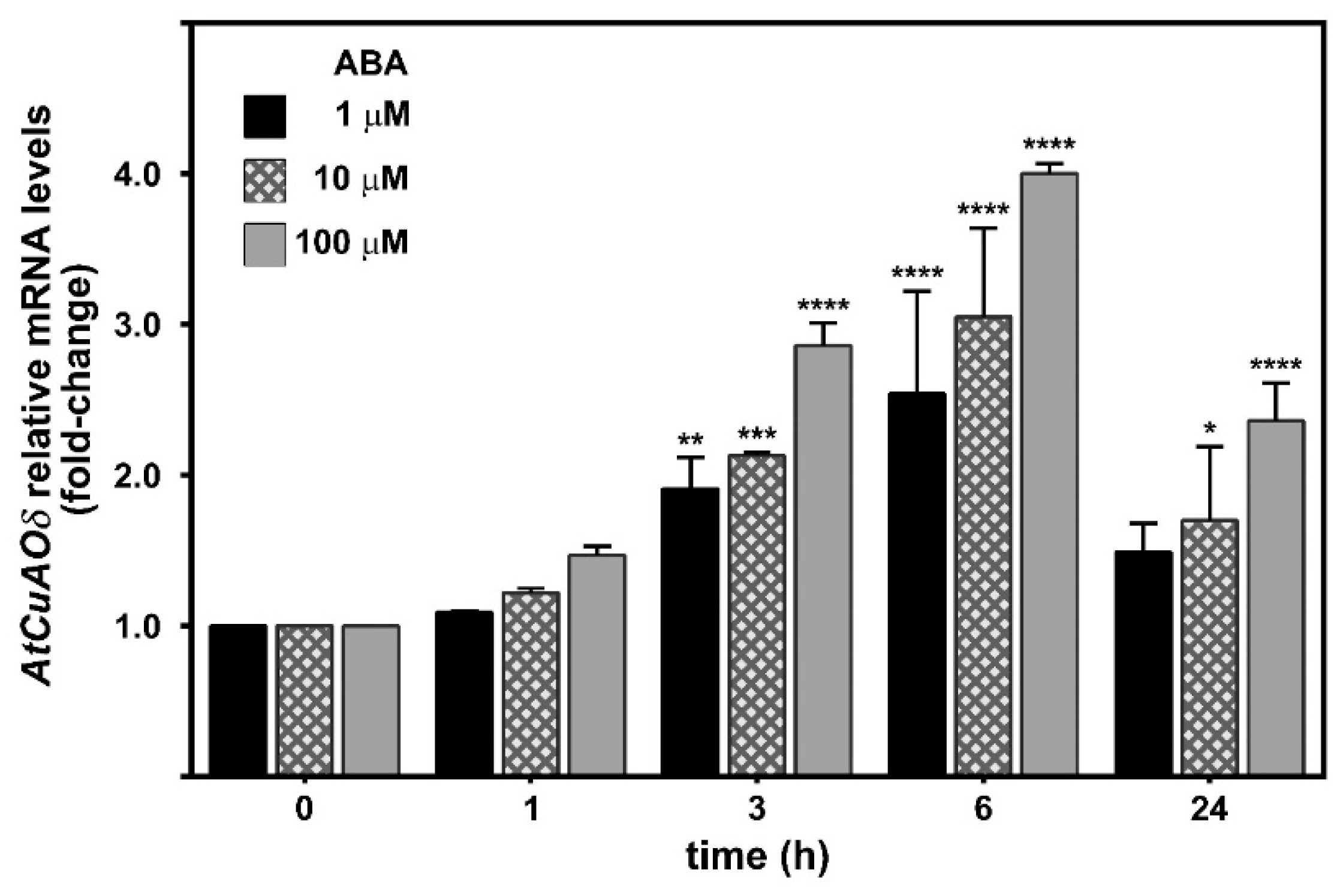 Plants 08 00183 g001