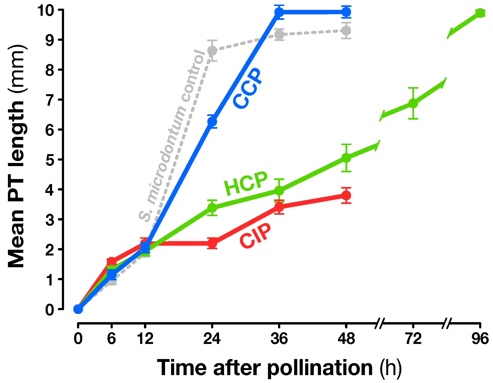 Plants 08 00185 g001 Plants 08 00185 g001