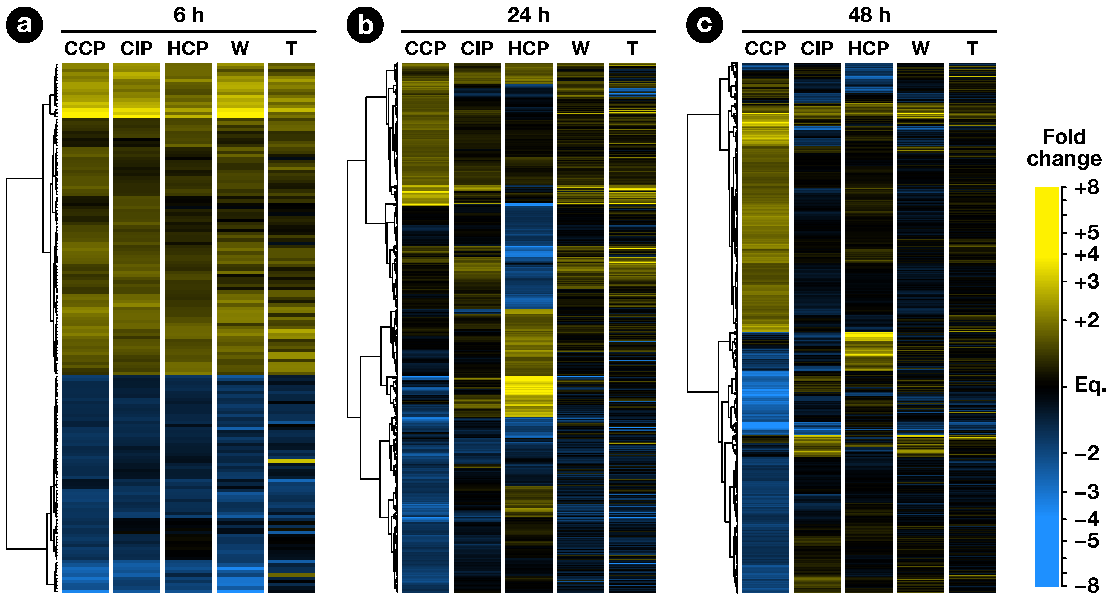Plants 08 00185 g002 Plants 08 00185 g002