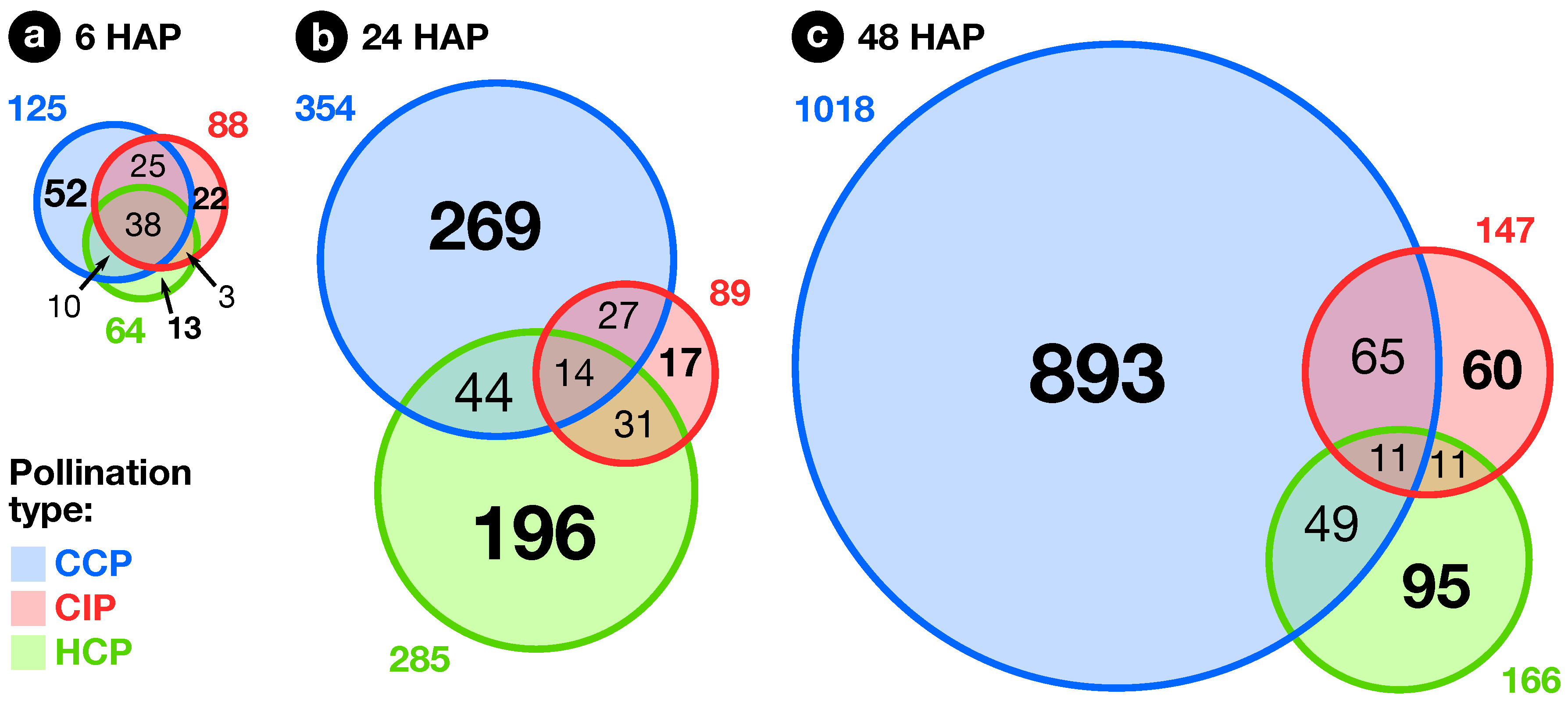 Plants 08 00185 g004 Plants 08 00185 g004