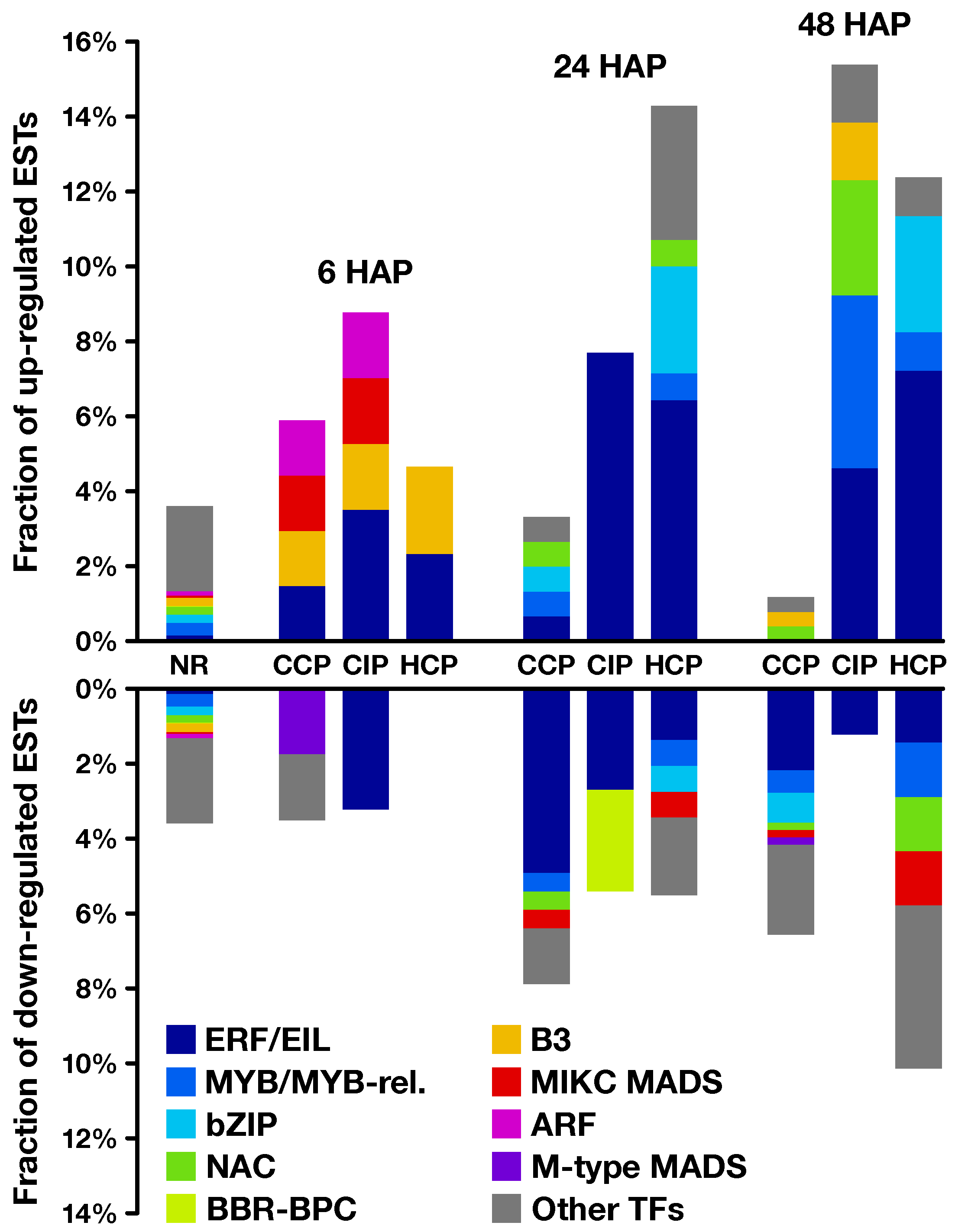 Plants 08 00185 g006 Plants 08 00185 g006