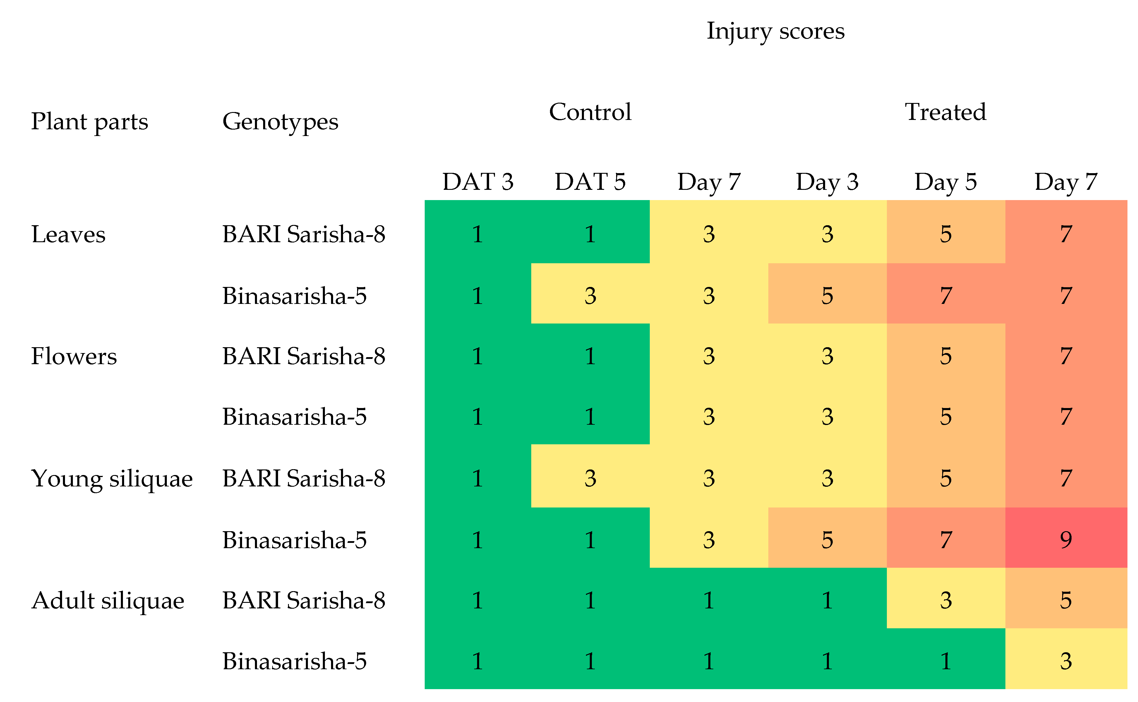 Plants 08 00192 g005