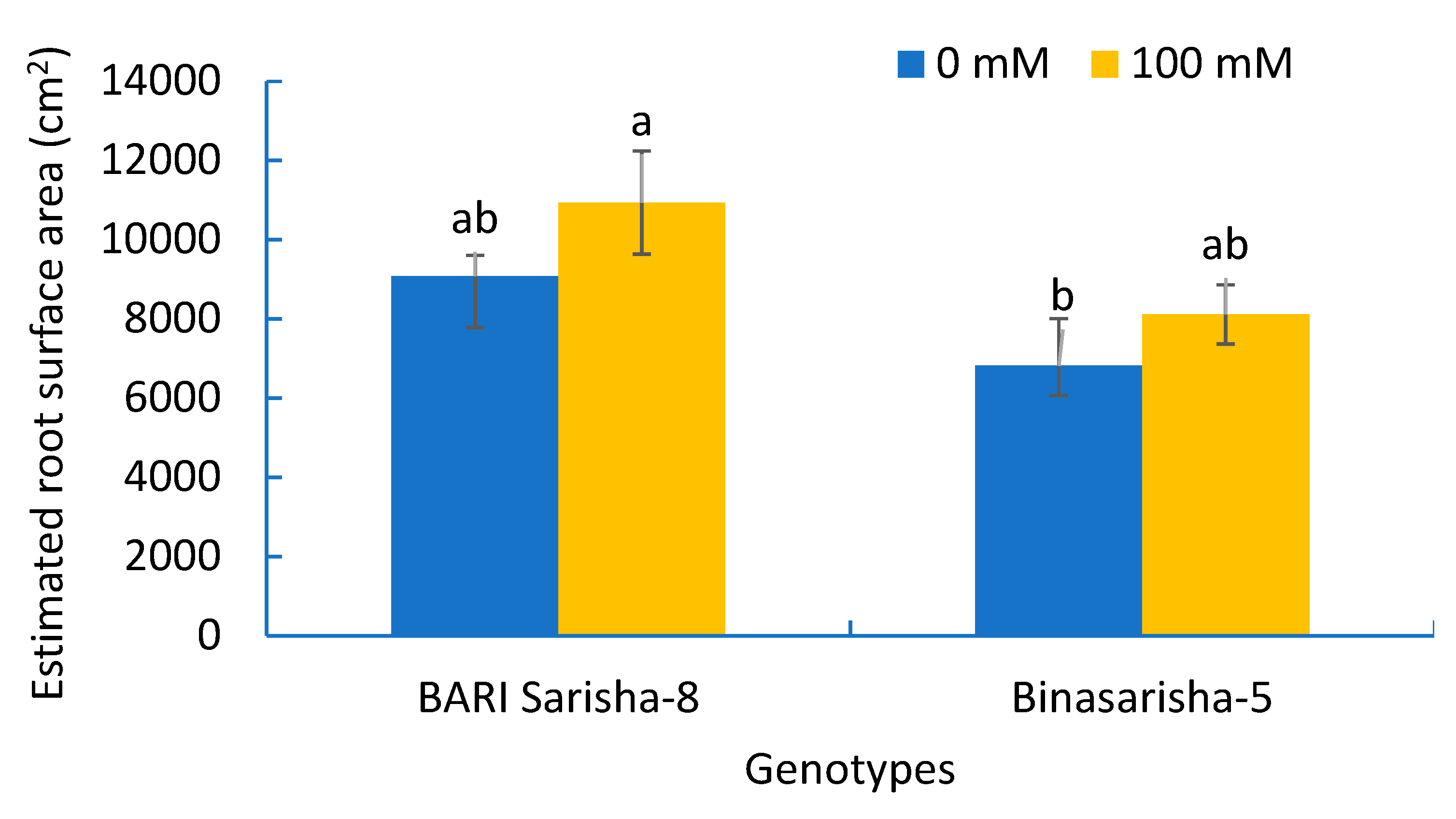 Plants 08 00192 g007