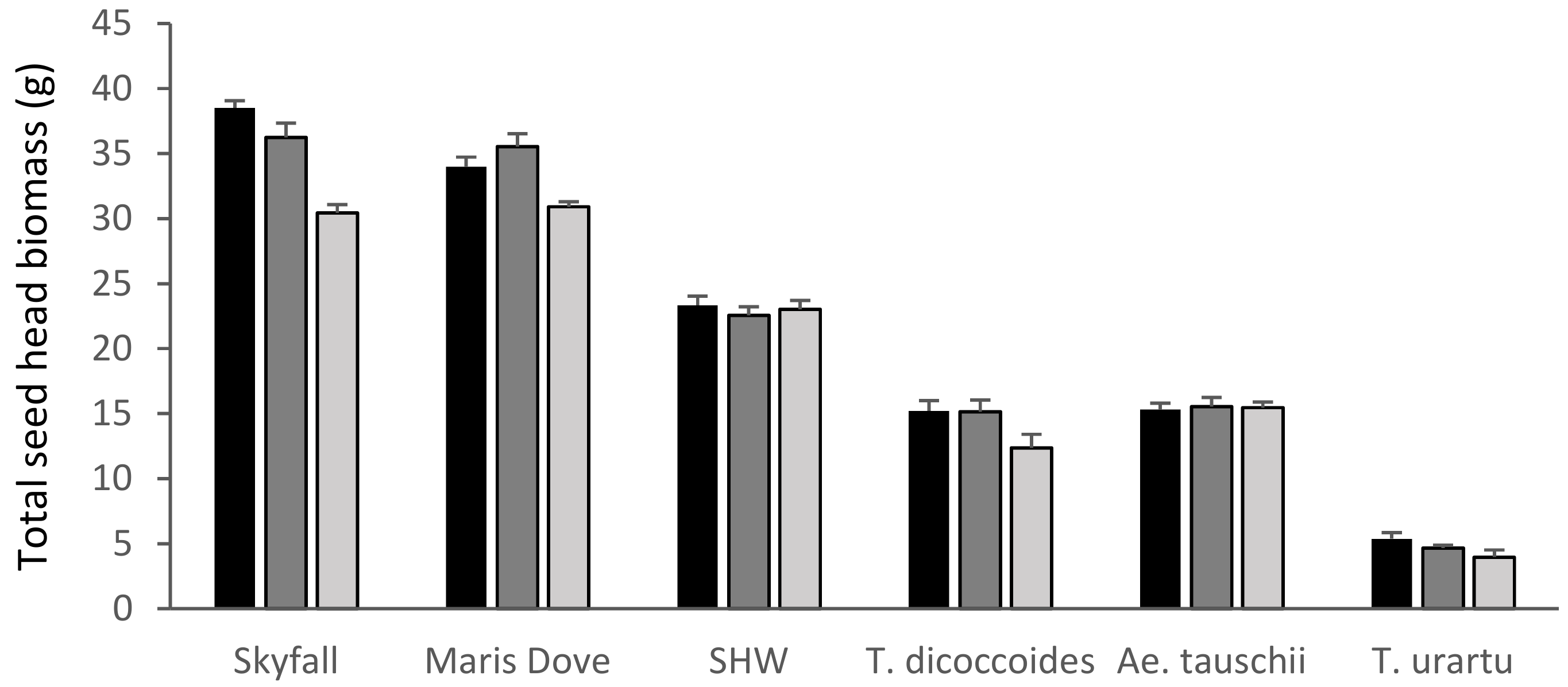 Plants 08 00195 g003