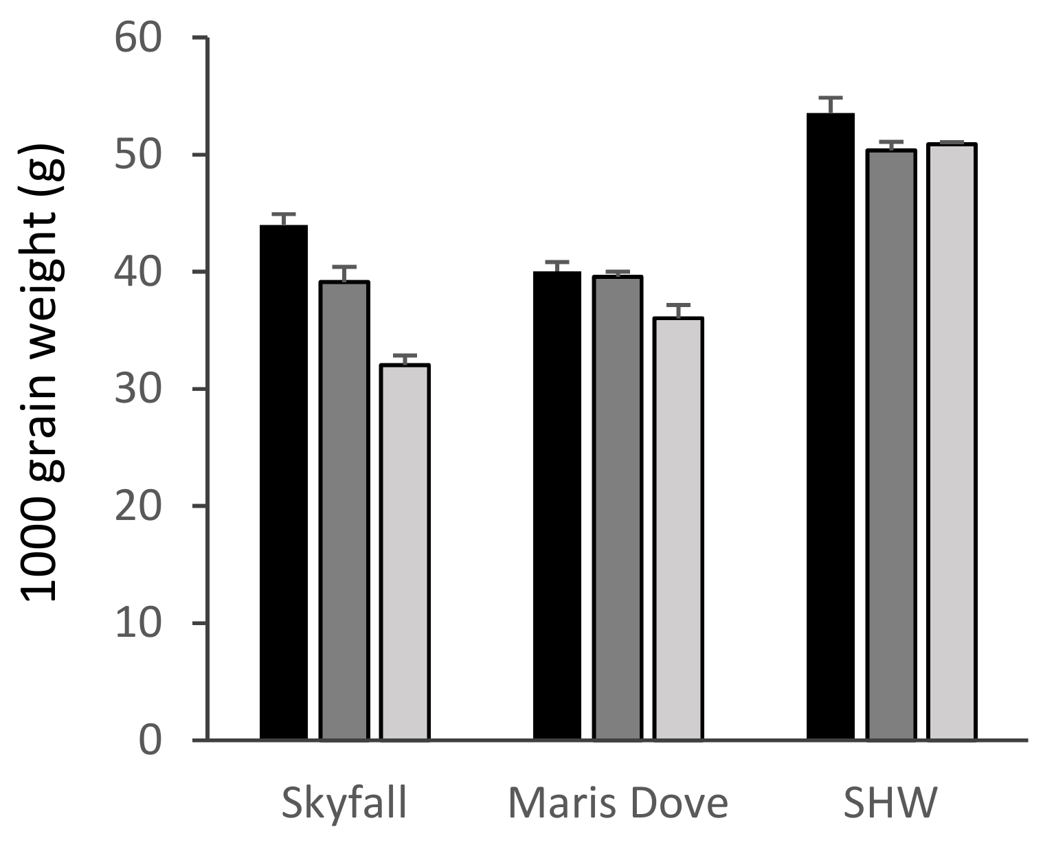 Plants 08 00195 g004