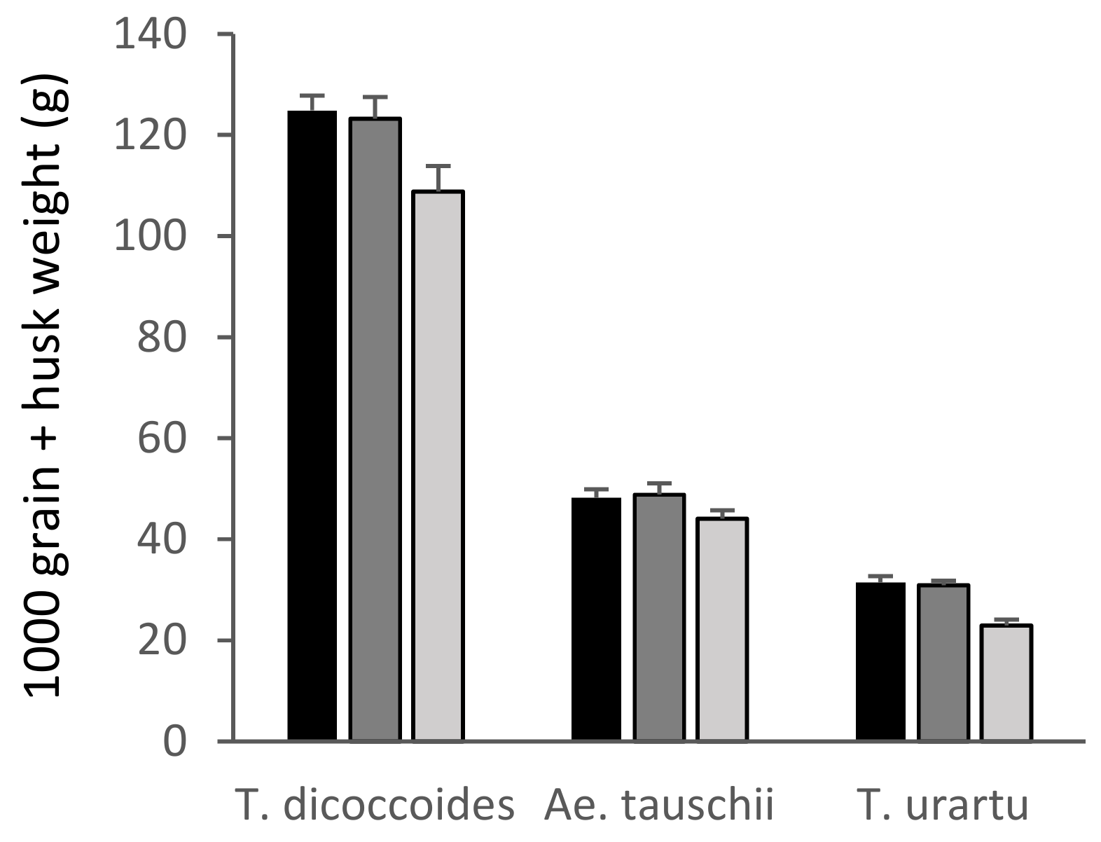 Plants 08 00195 g005
