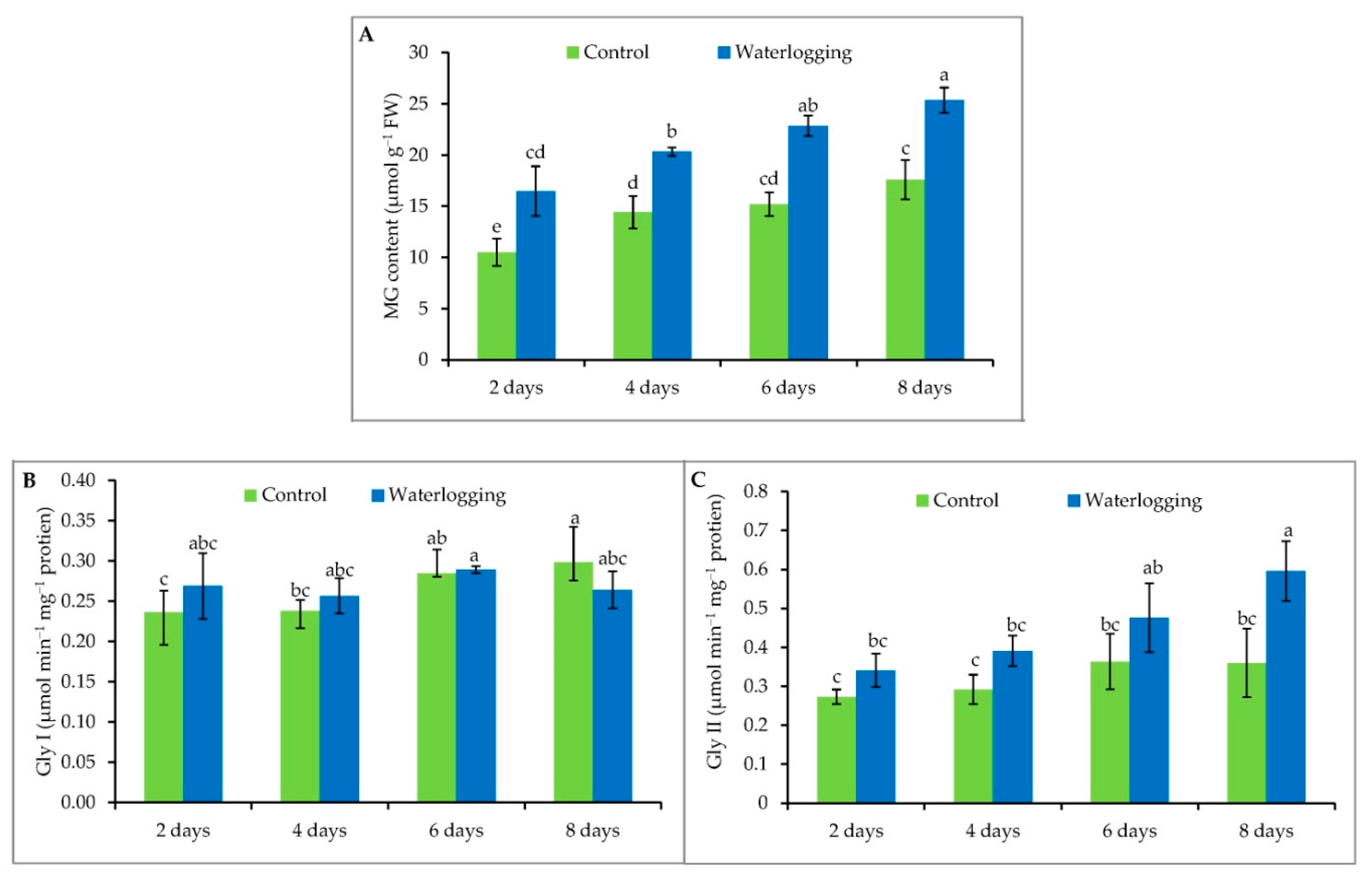 Plants 08 00196 g007