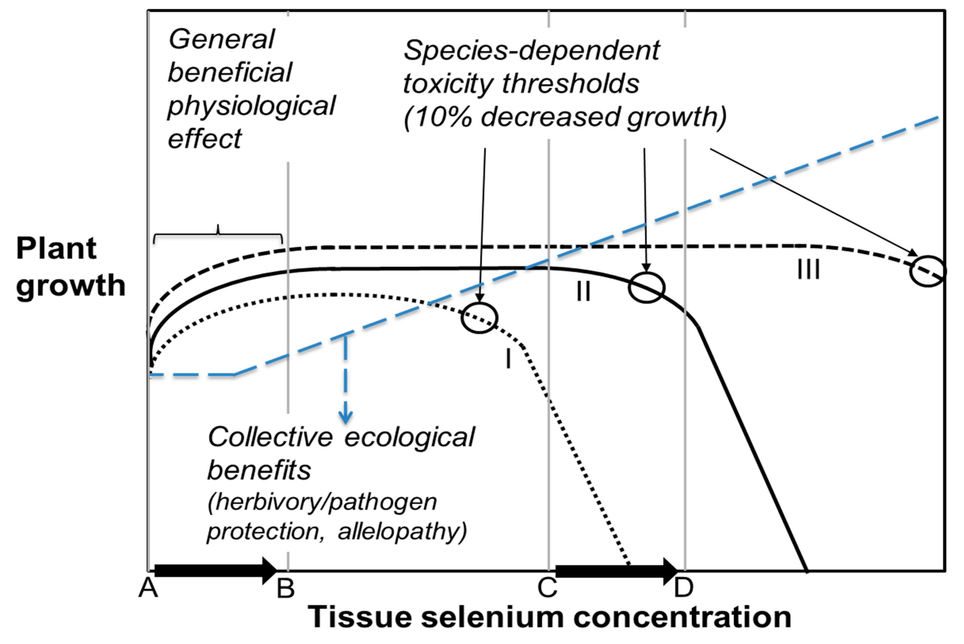 Plants 08 00197 g003 Plants 08 00197 g003