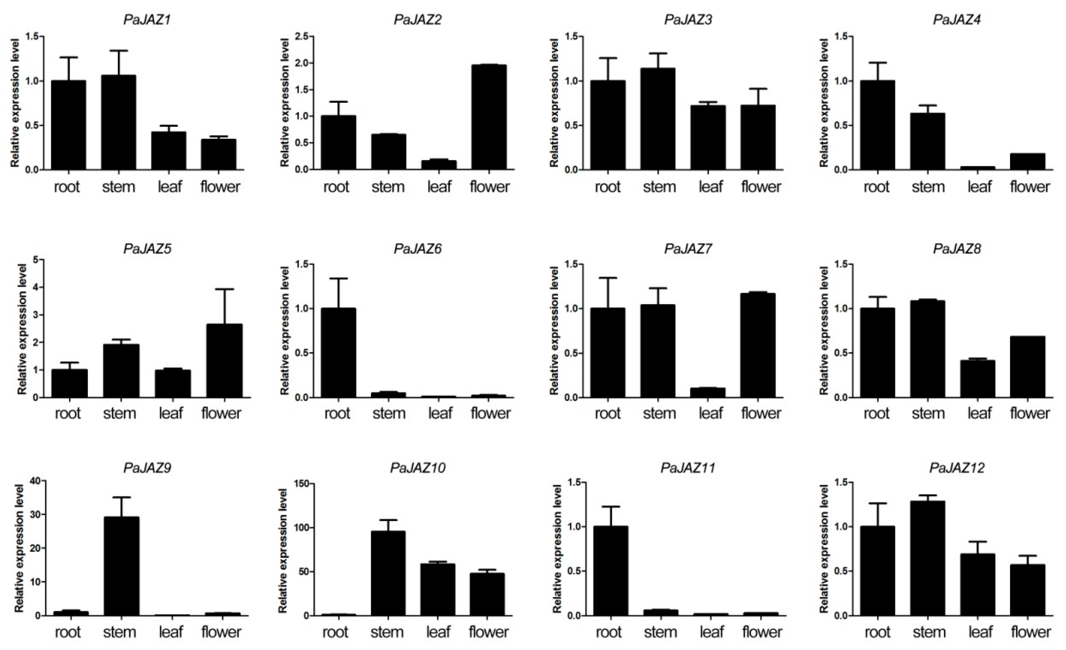 Plants 08 00203 g004 Plants 08 00203 g004