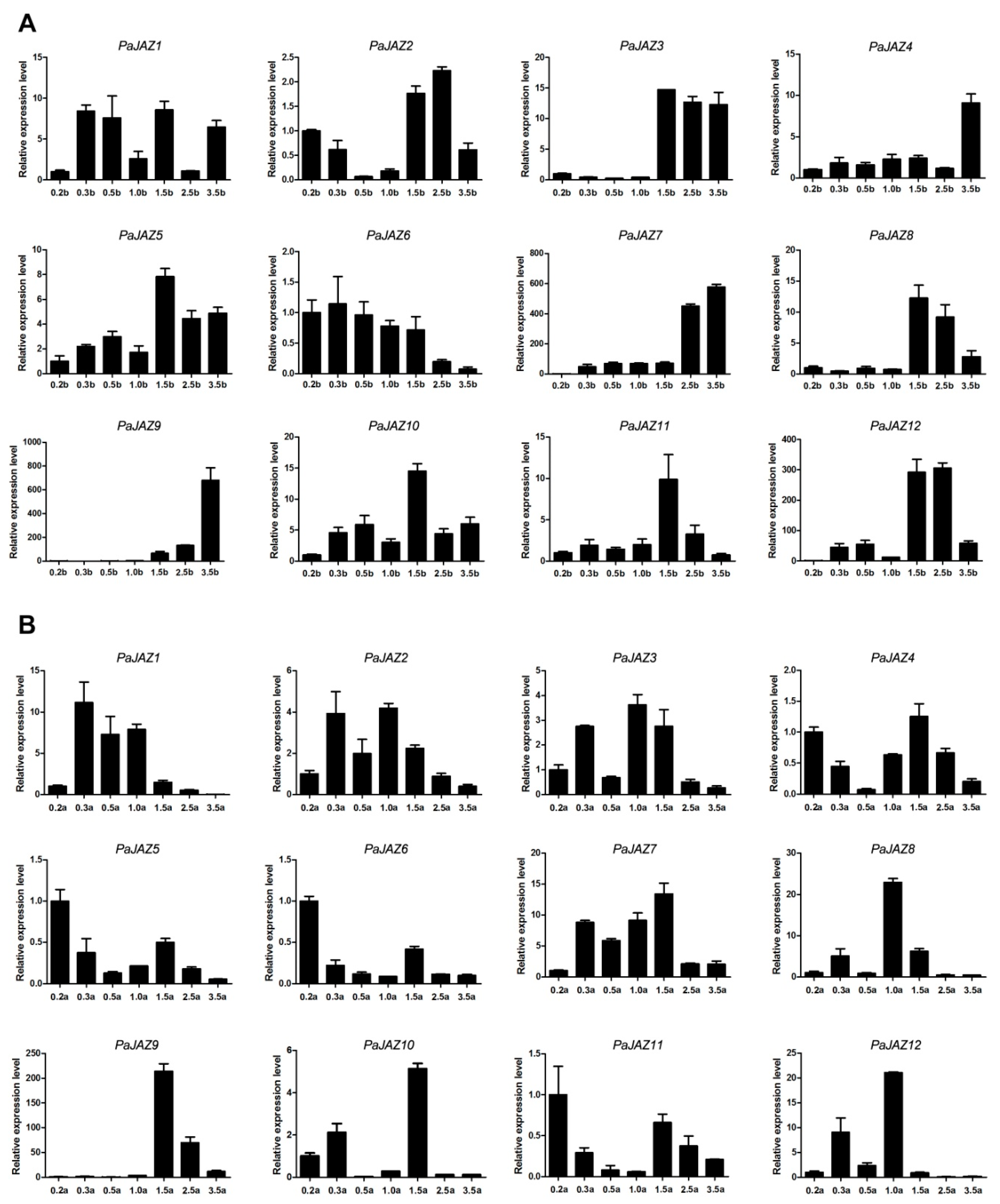 Plants 08 00203 g005 Plants 08 00203 g005