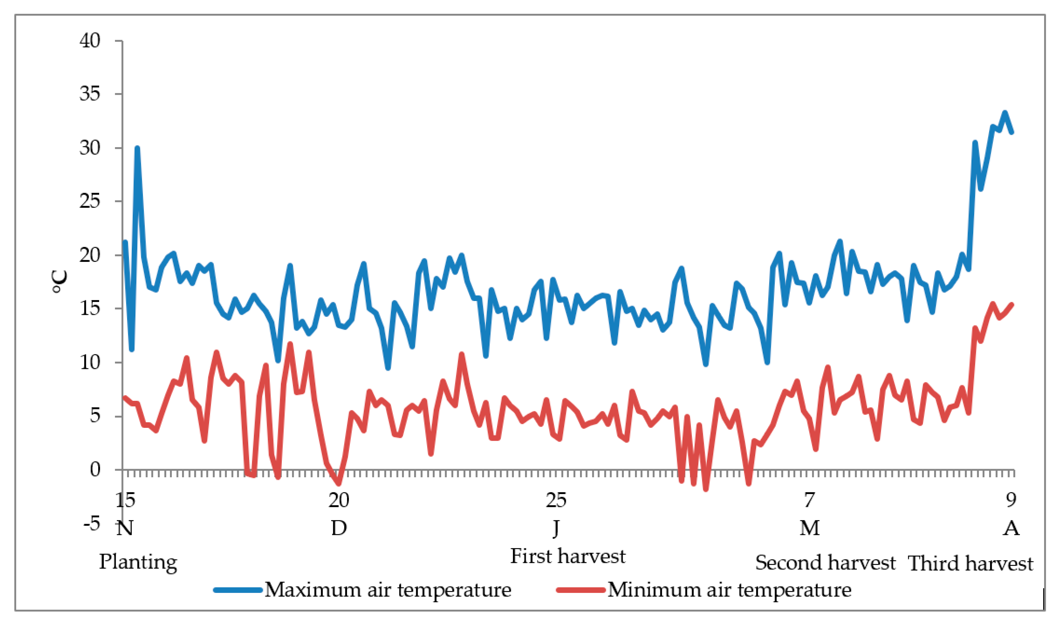 Plants 08 00208 g002
