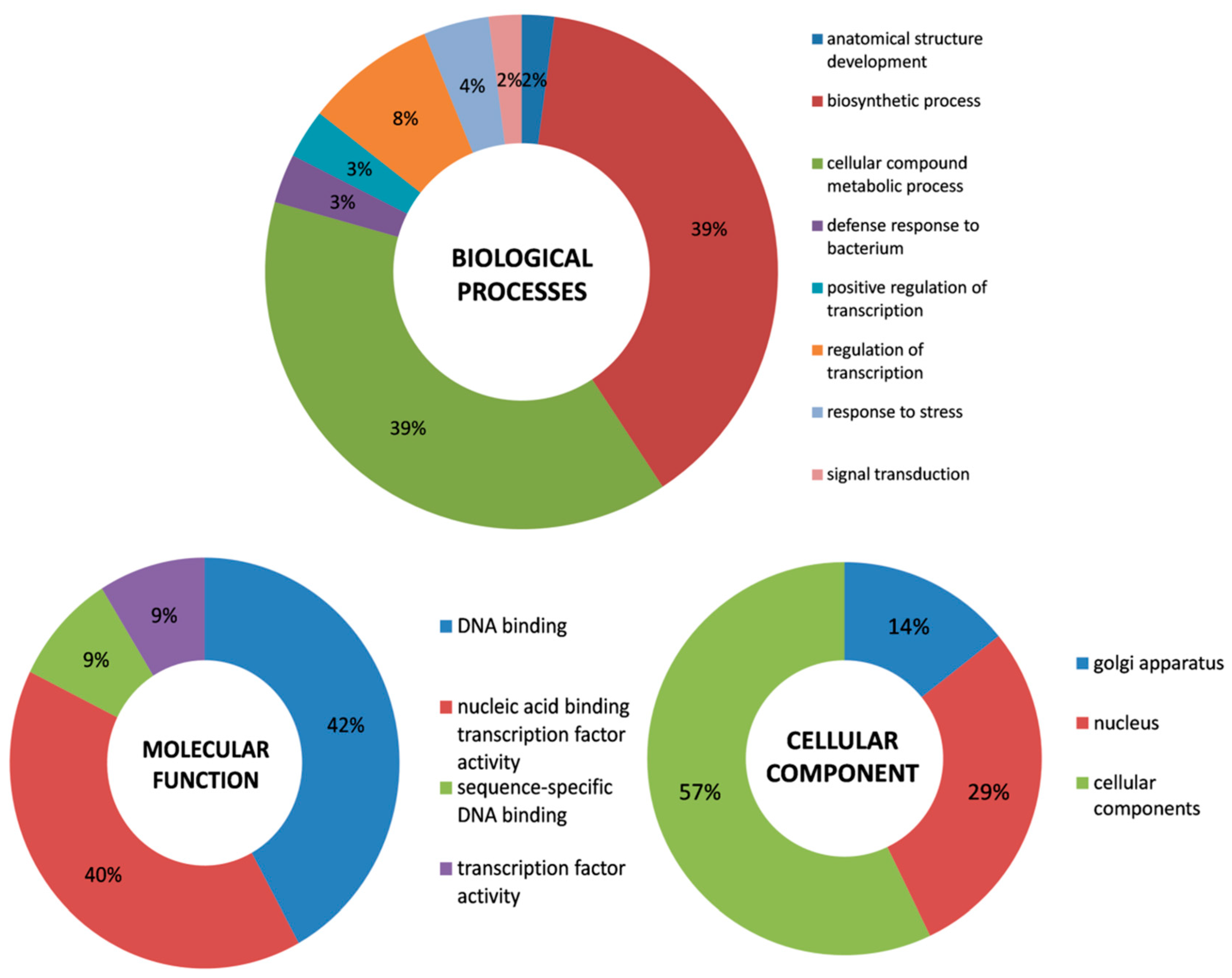 Plants 08 00214 g005