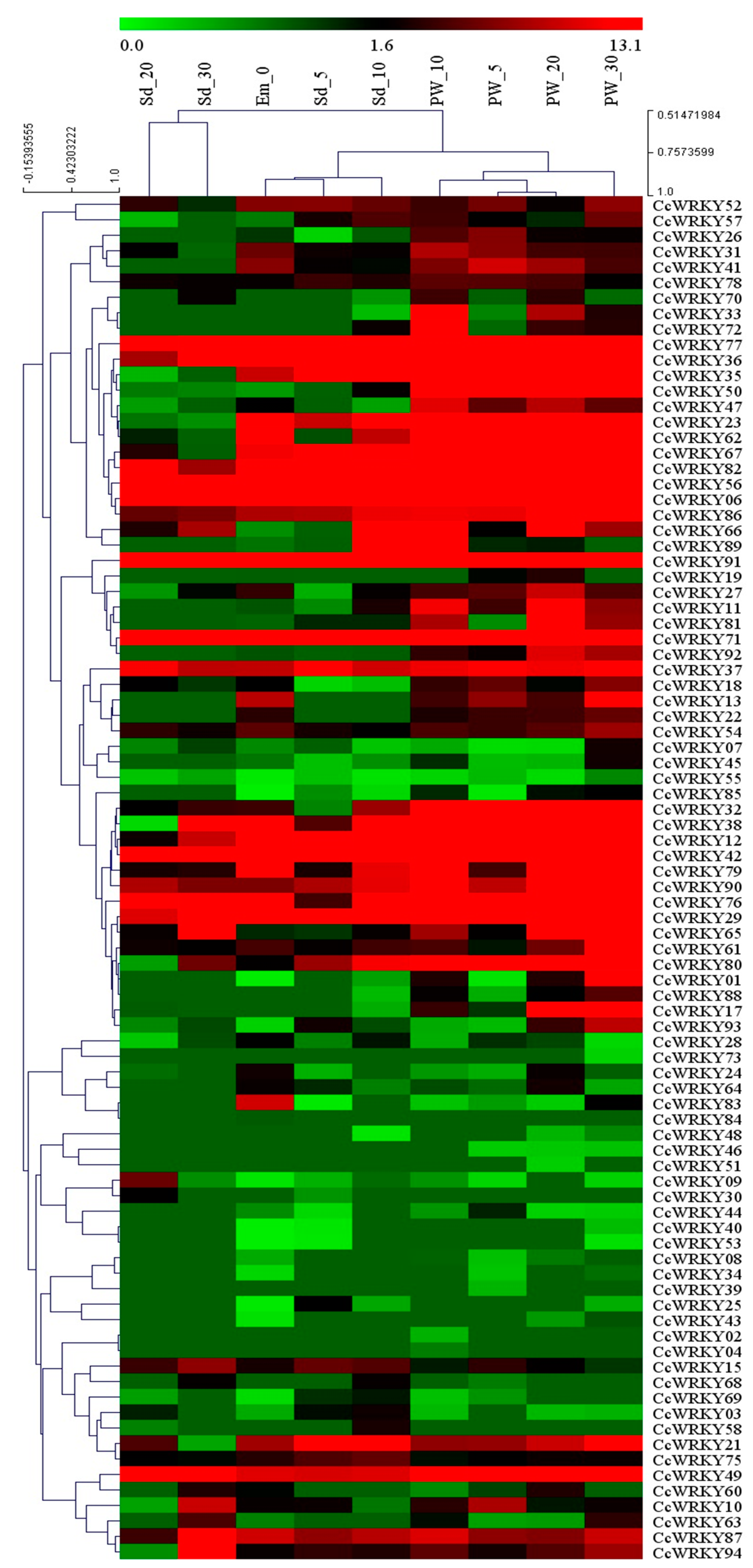 Plants 08 00214 g007