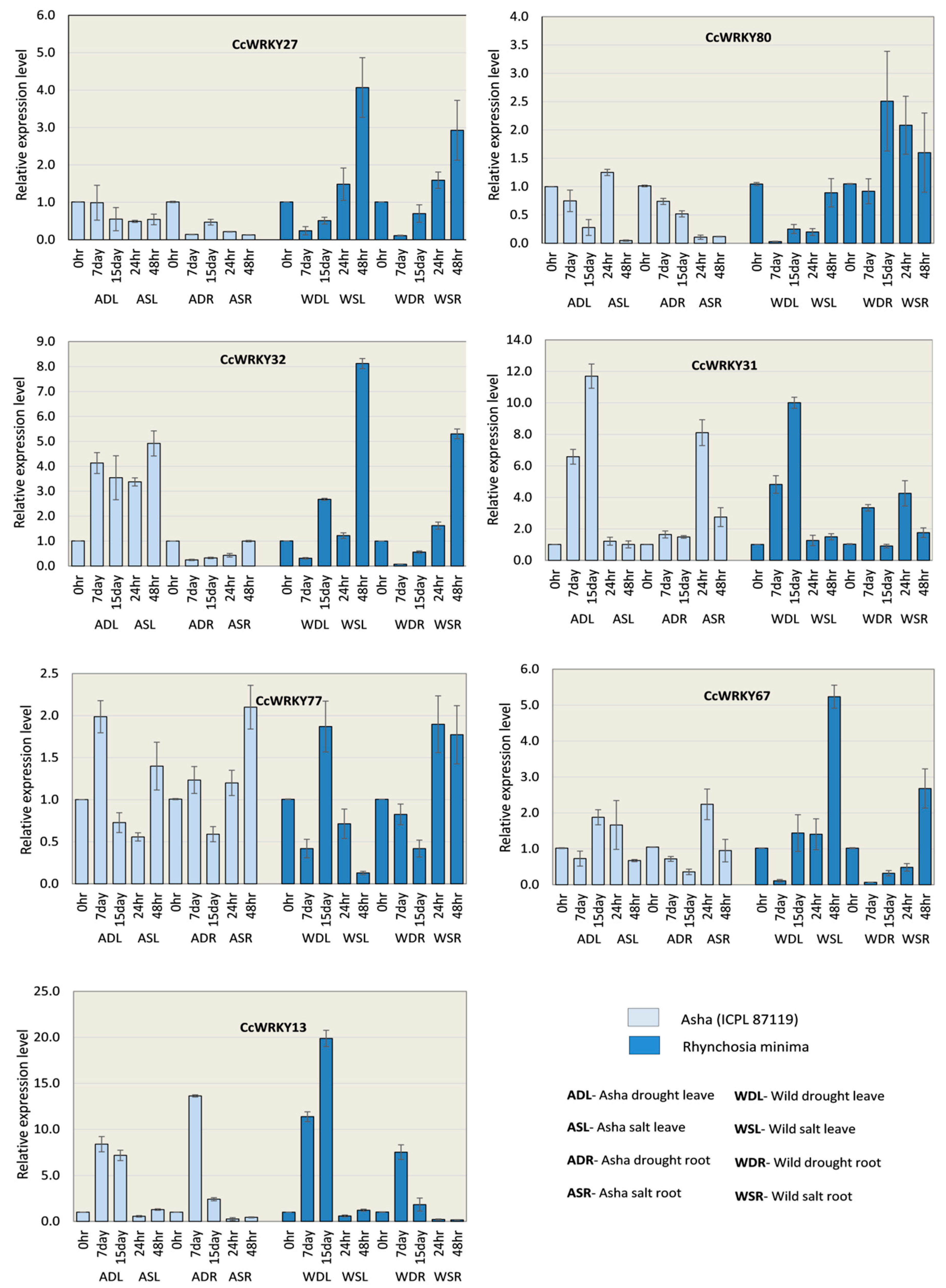 Plants 08 00214 g008