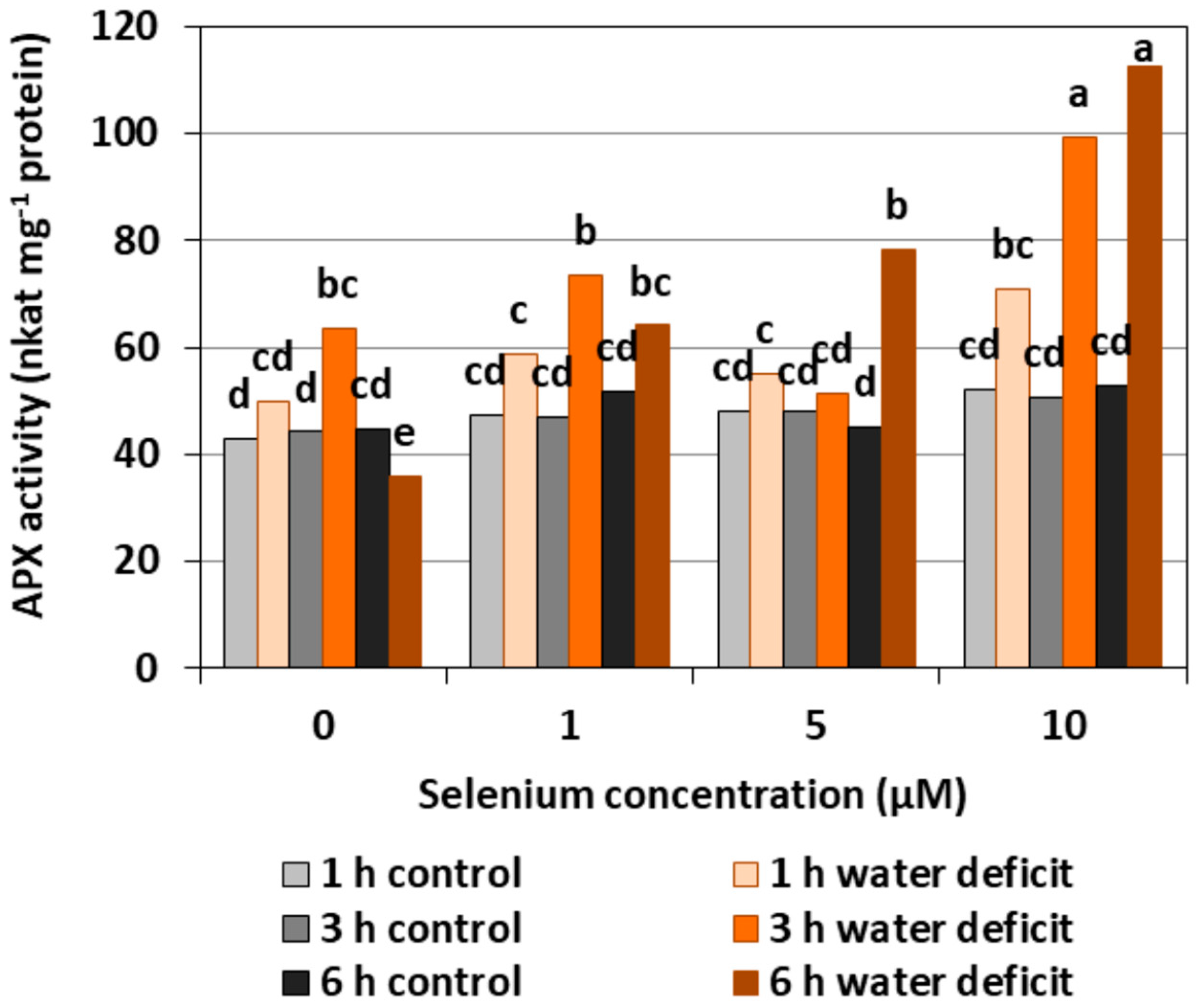 Plants 08 00217 g004 Plants 08 00217 g004