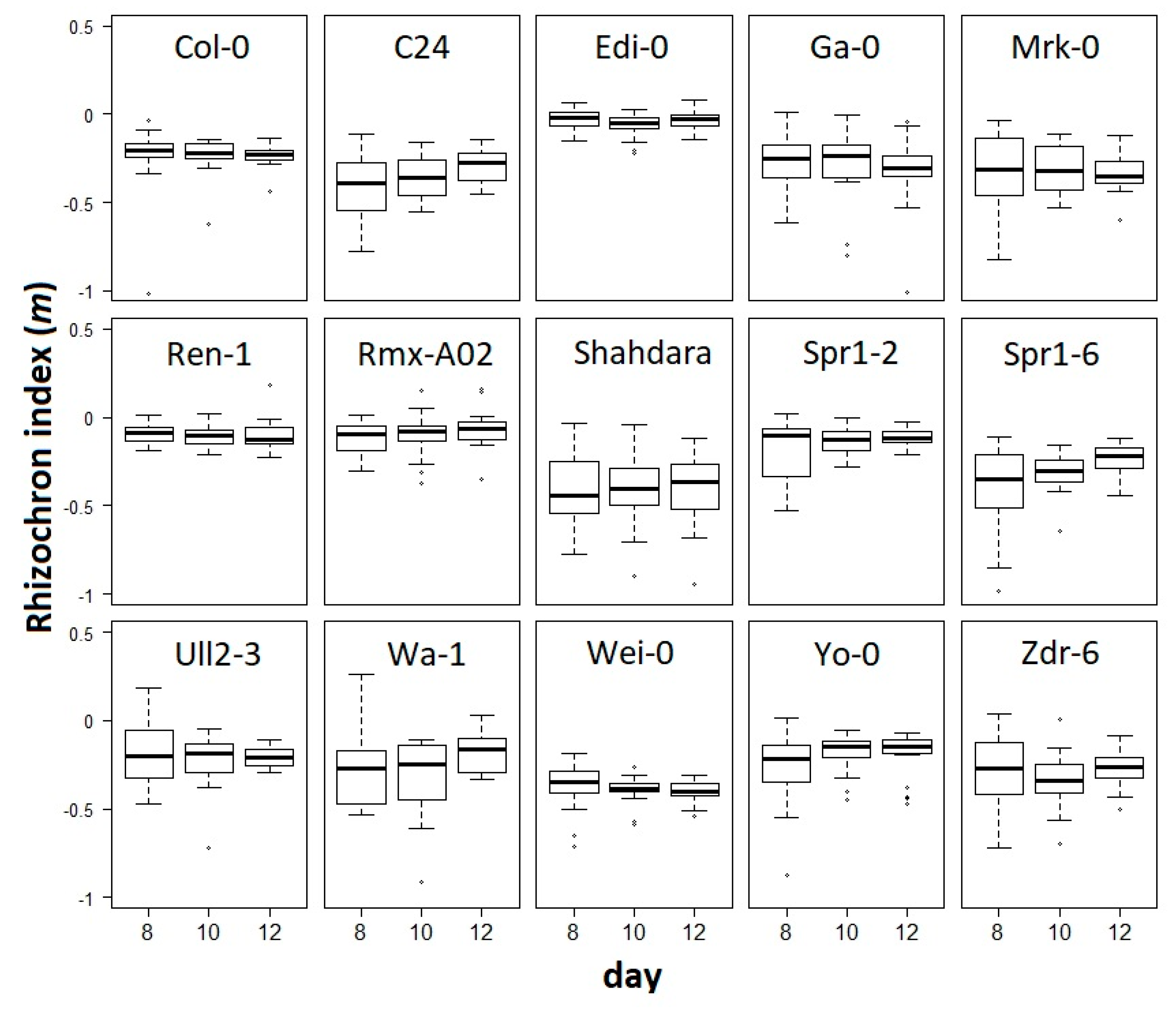 Plants 08 00218 g003
