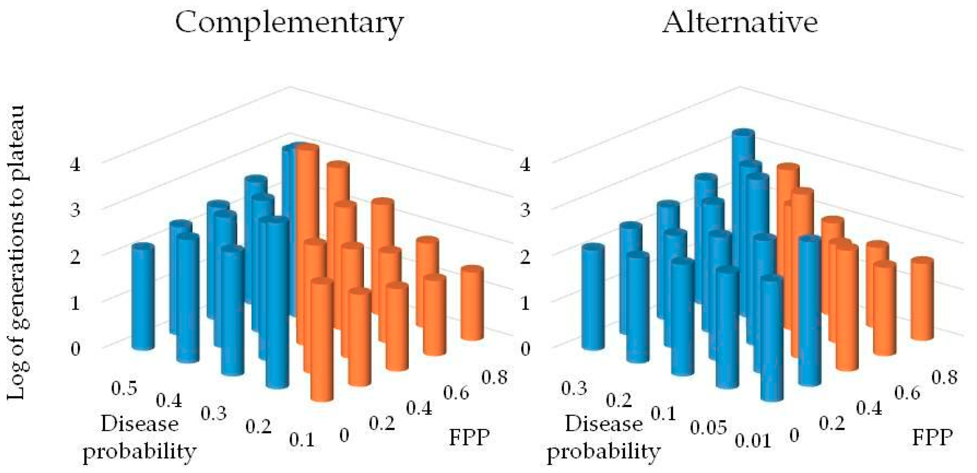 Plants 08 00219 g004