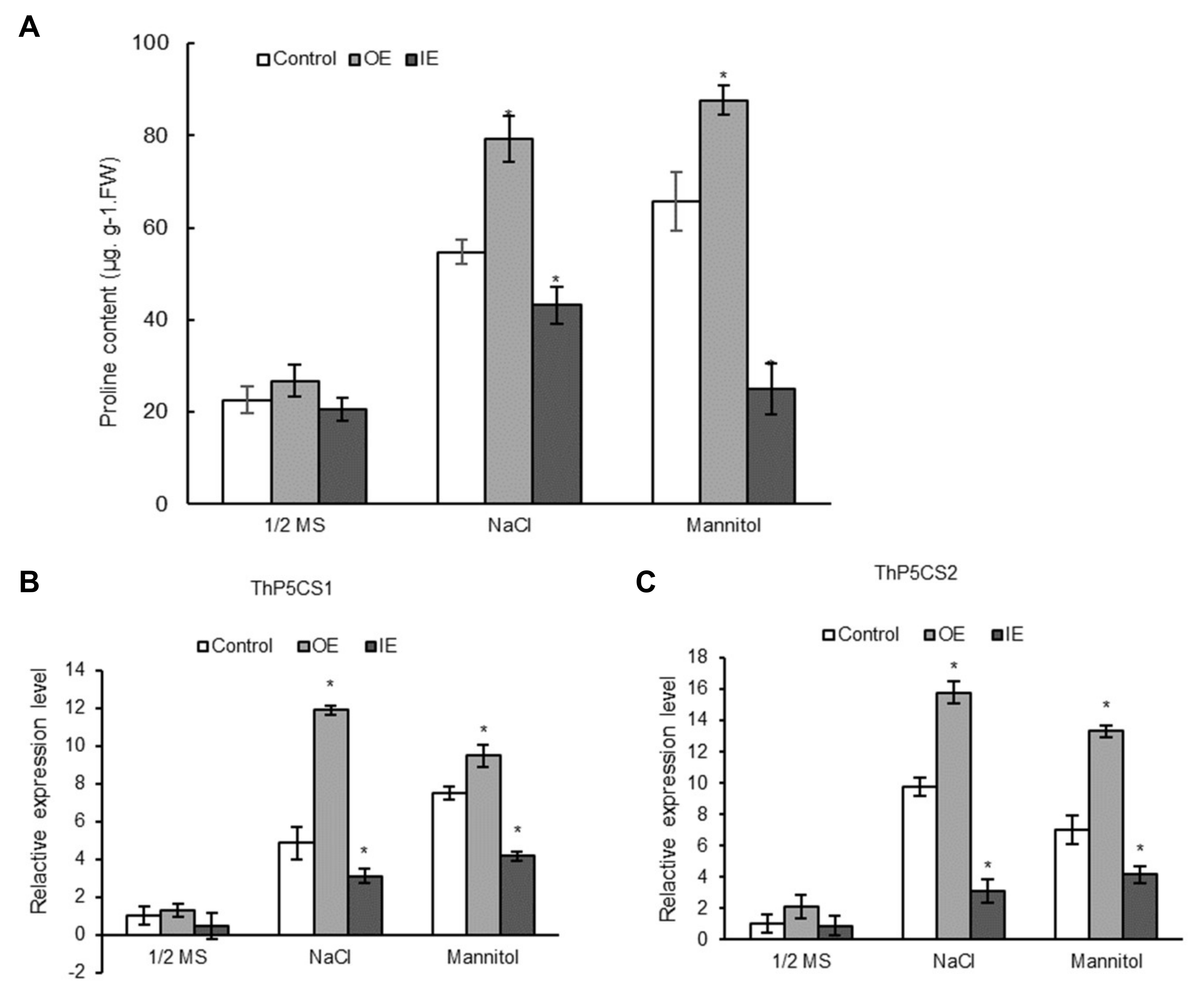 Plants 08 00221 g008
