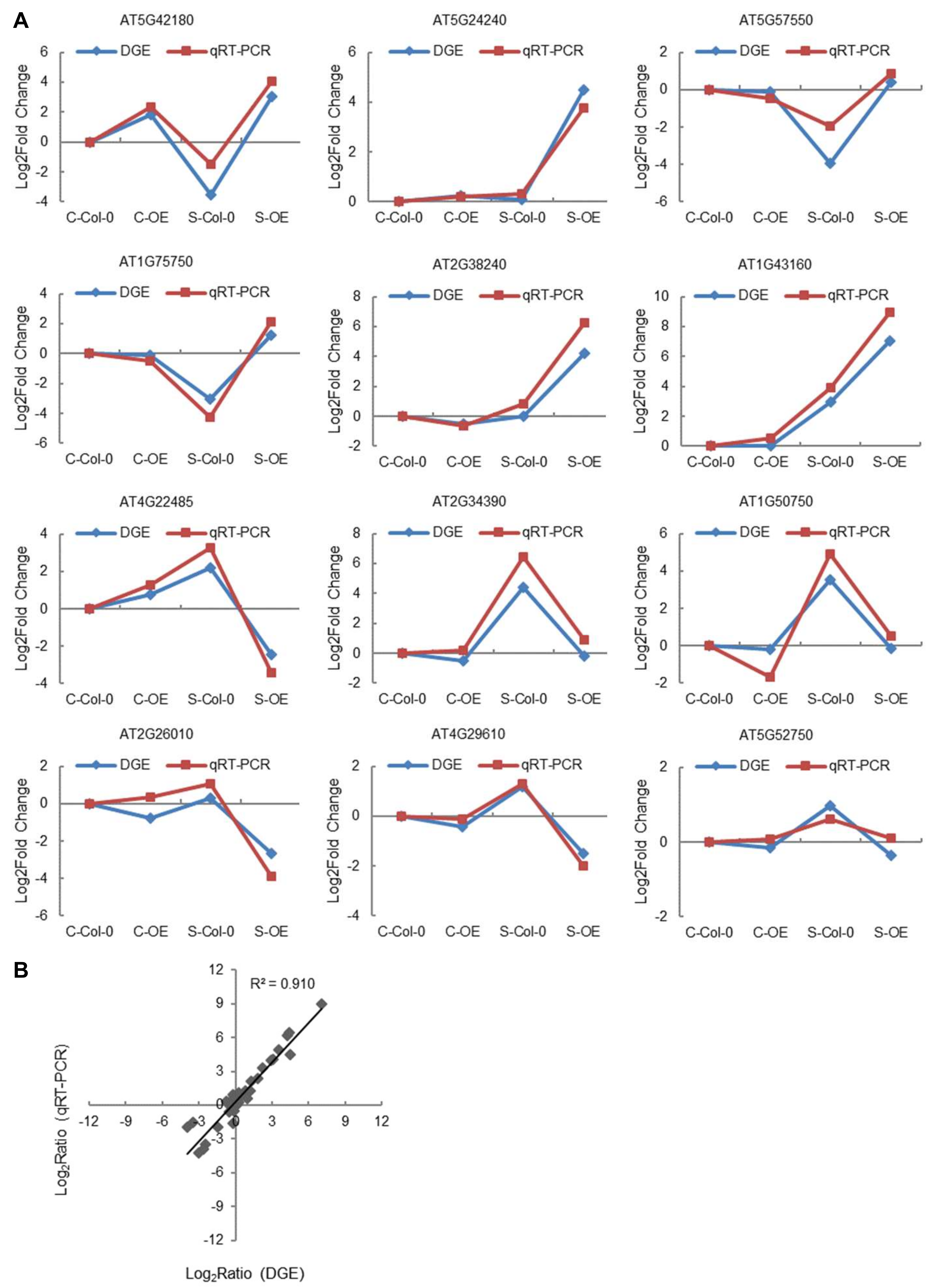 Plants 08 00221 g009