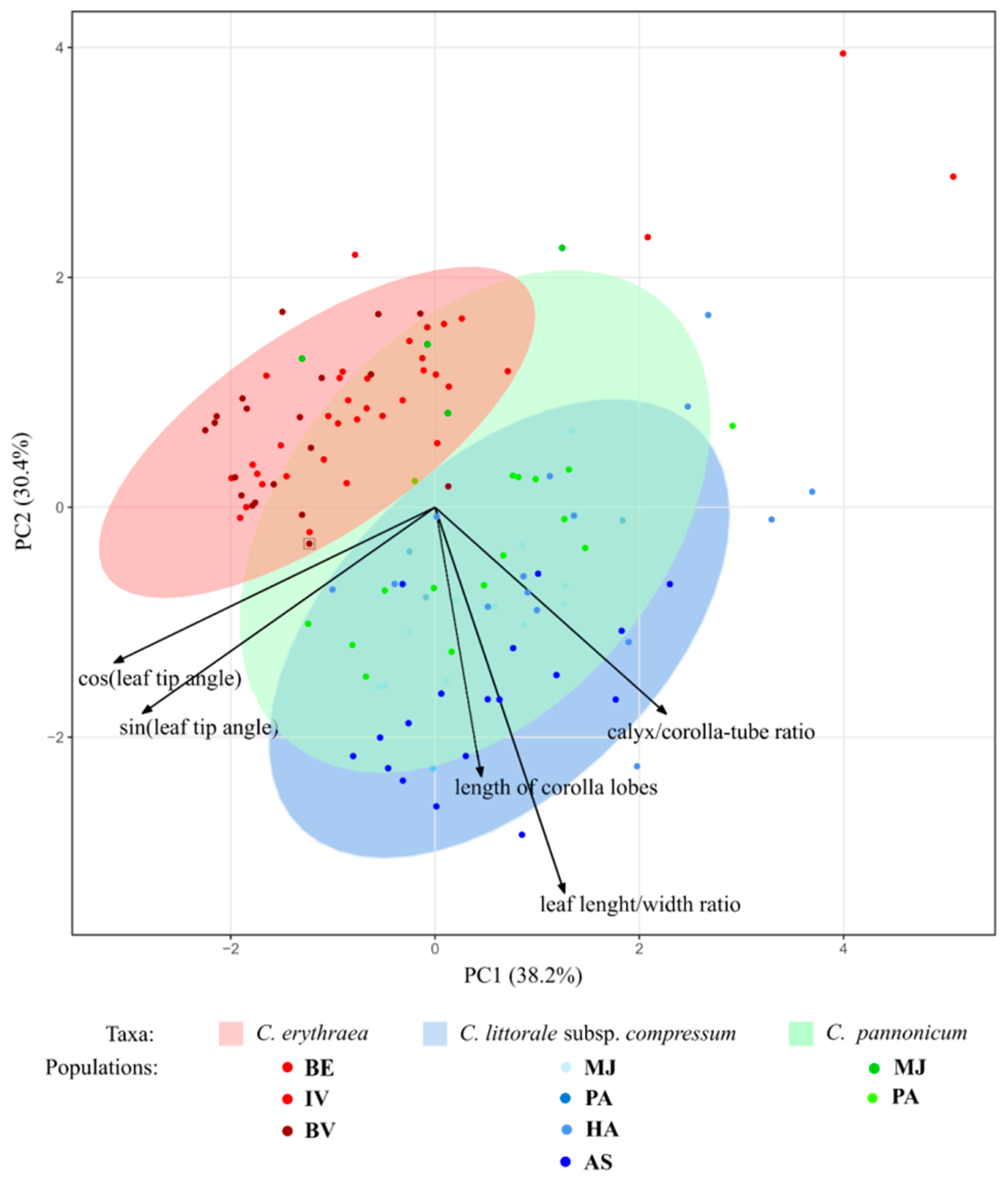 Plants 08 00224 g001 Plants 08 00224 g001