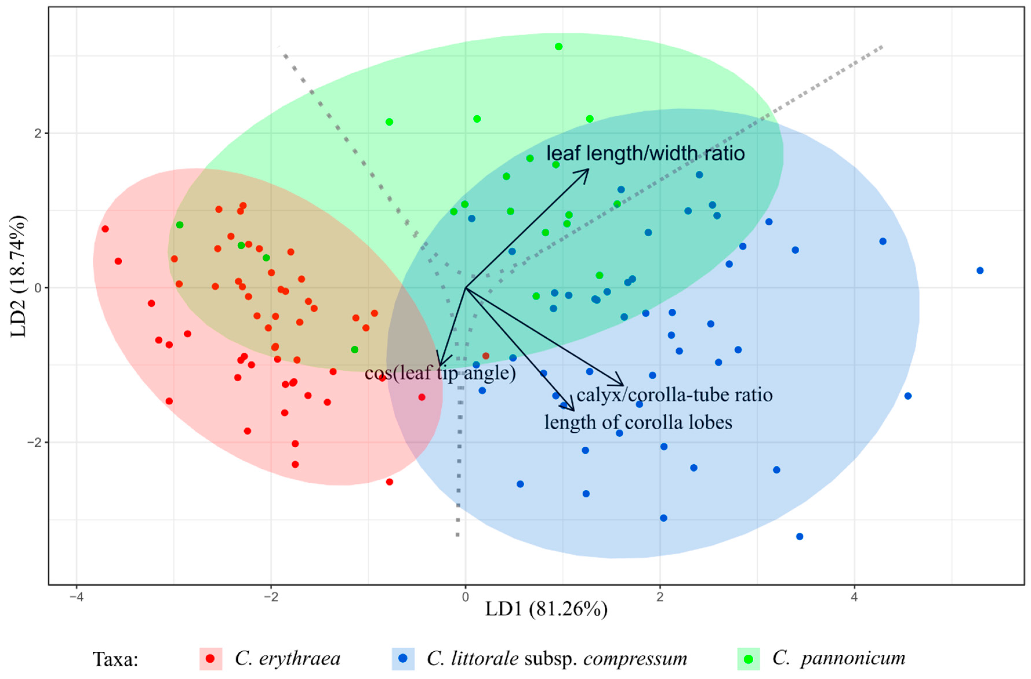 Plants 08 00224 g002 Plants 08 00224 g002