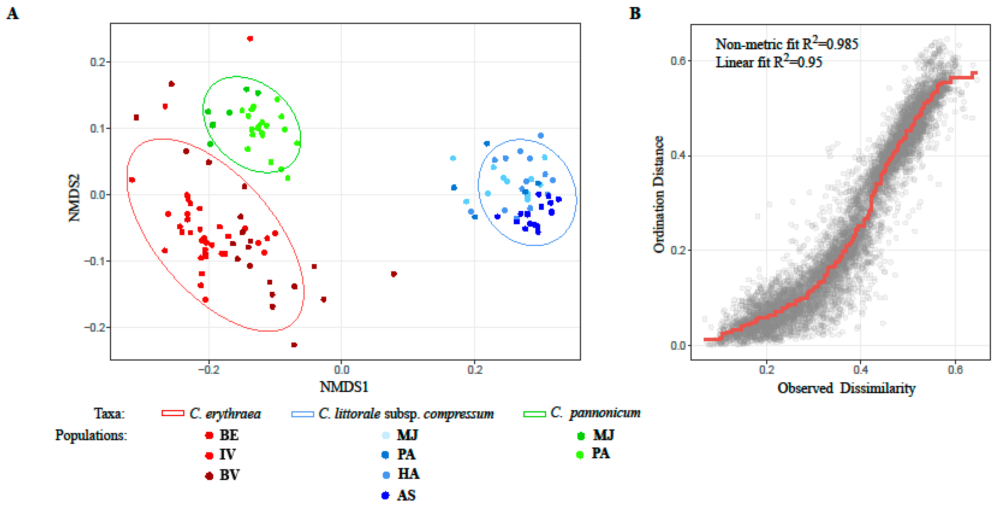 Plants 08 00224 g004 Plants 08 00224 g004