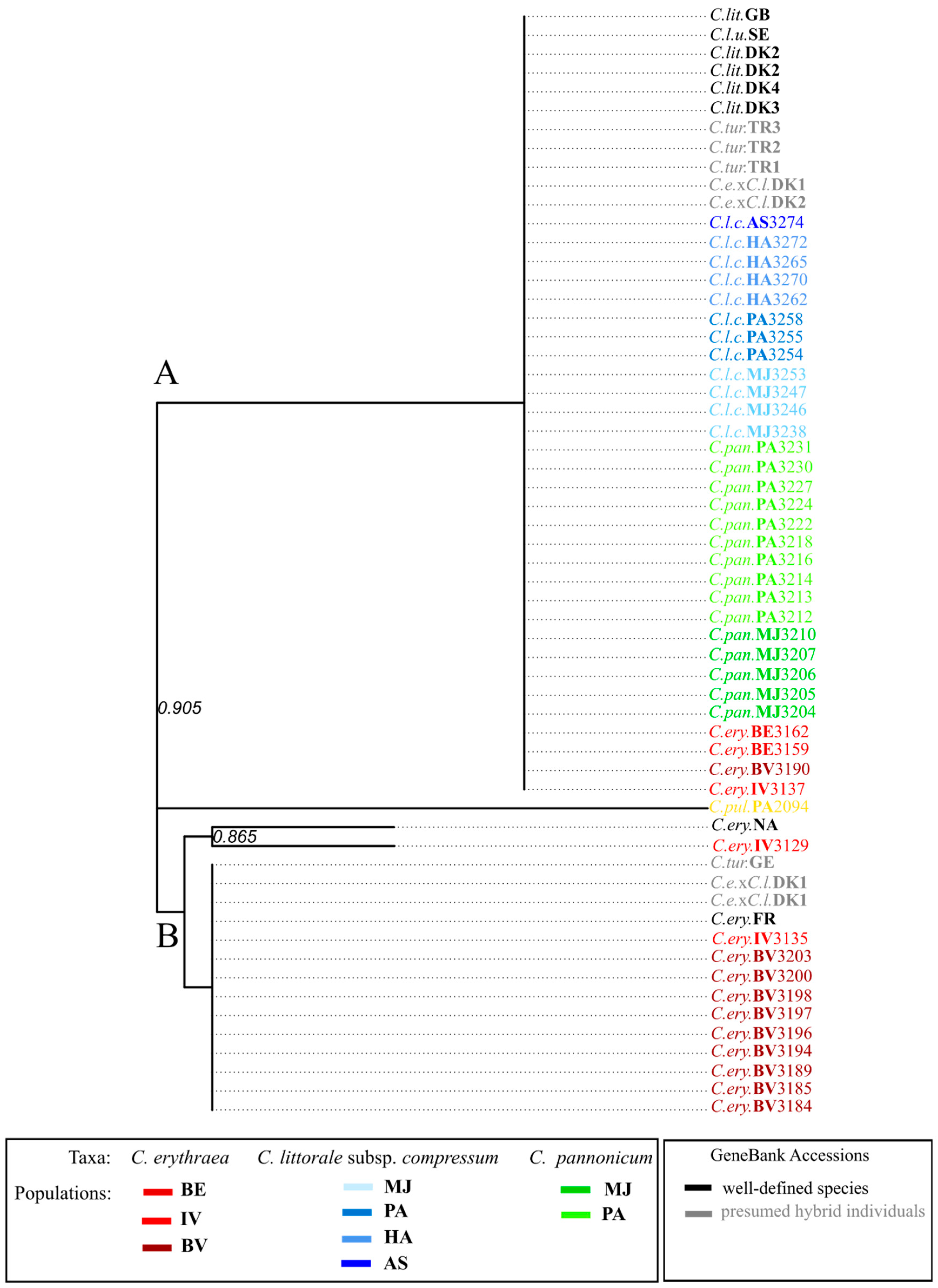 Plants 08 00224 g005 Plants 08 00224 g005