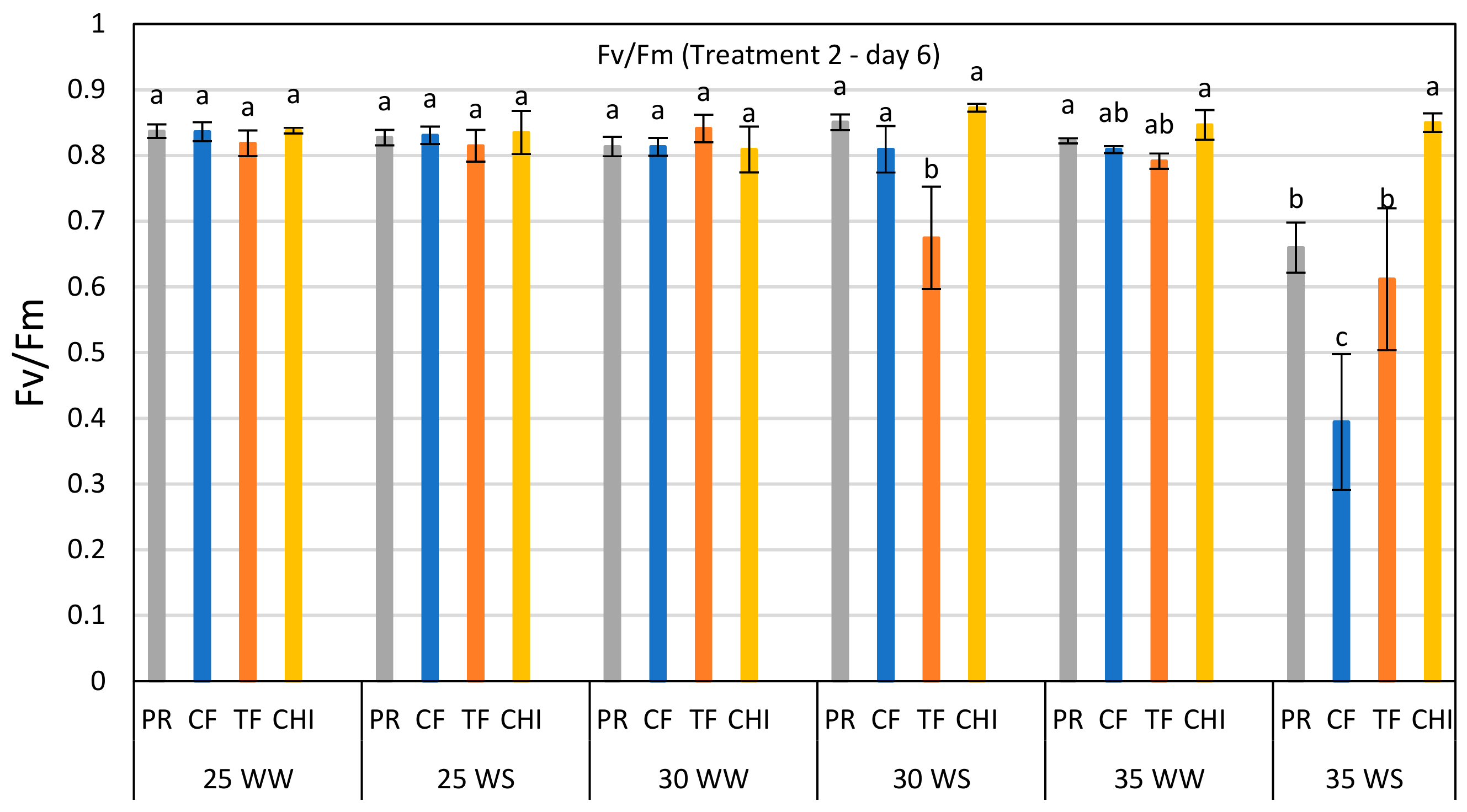 Plants 08 00227 g003