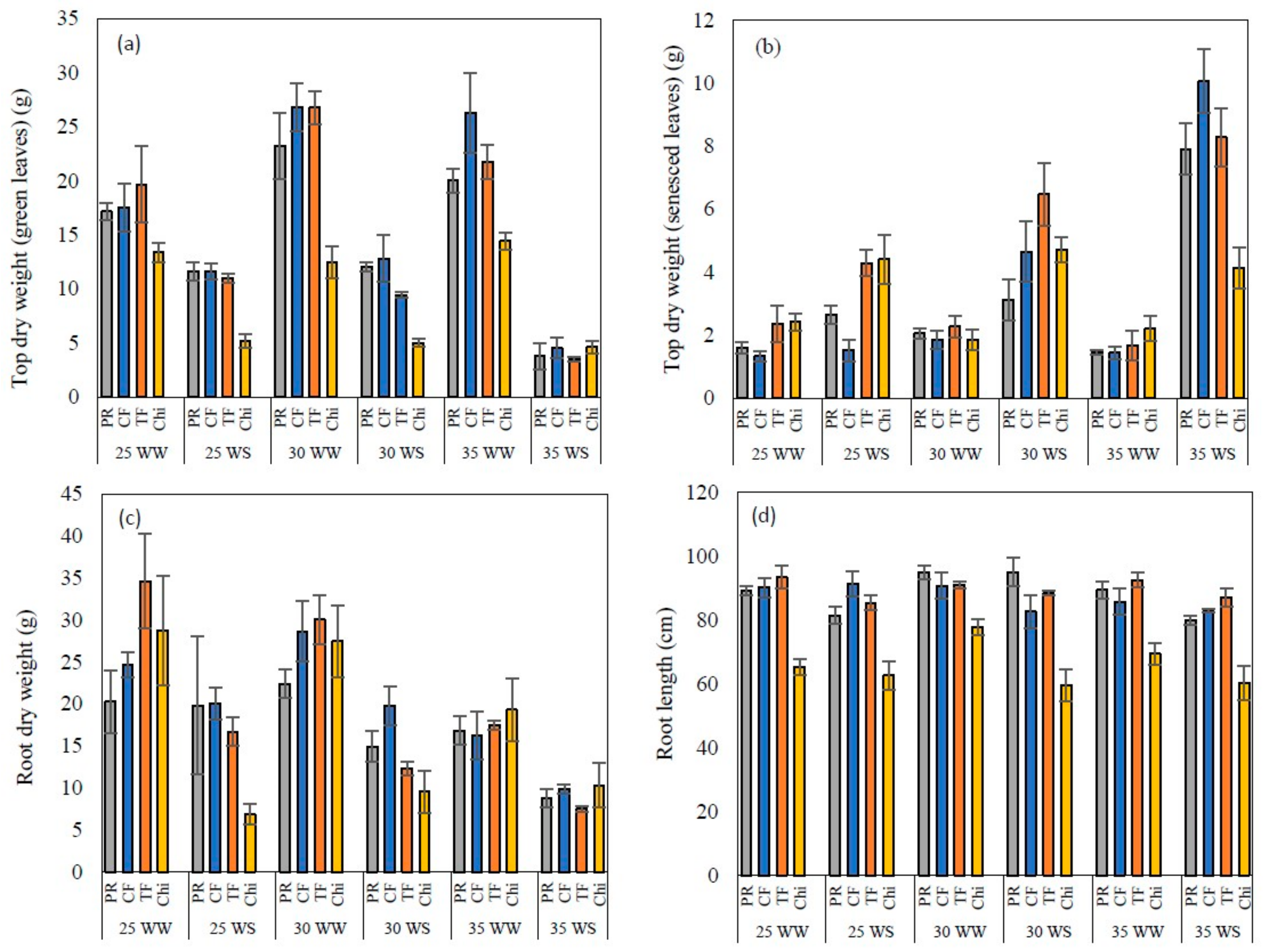 Plants 08 00227 g008