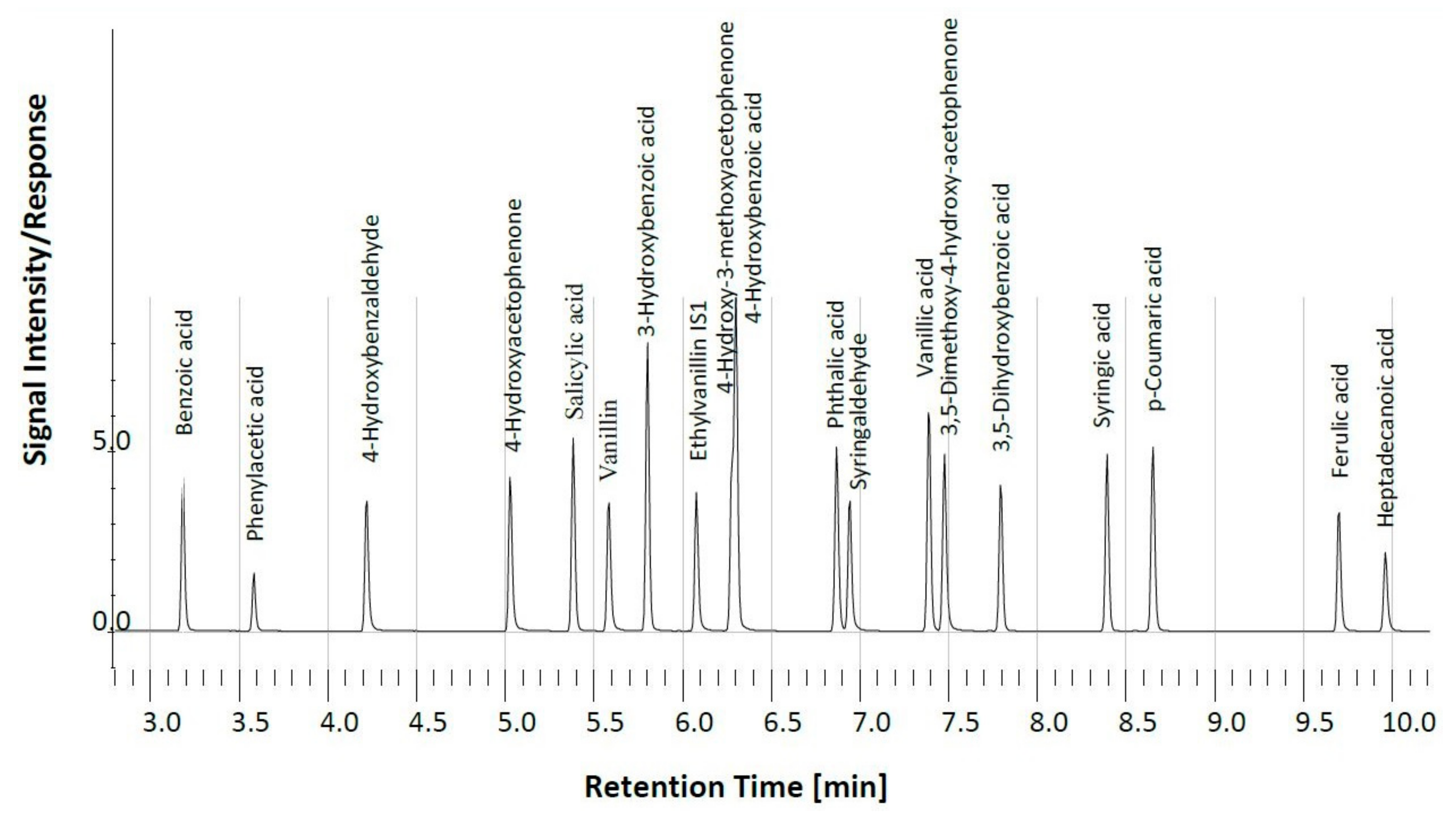 Plants 08 00228 g001 Plants 08 00228 g001