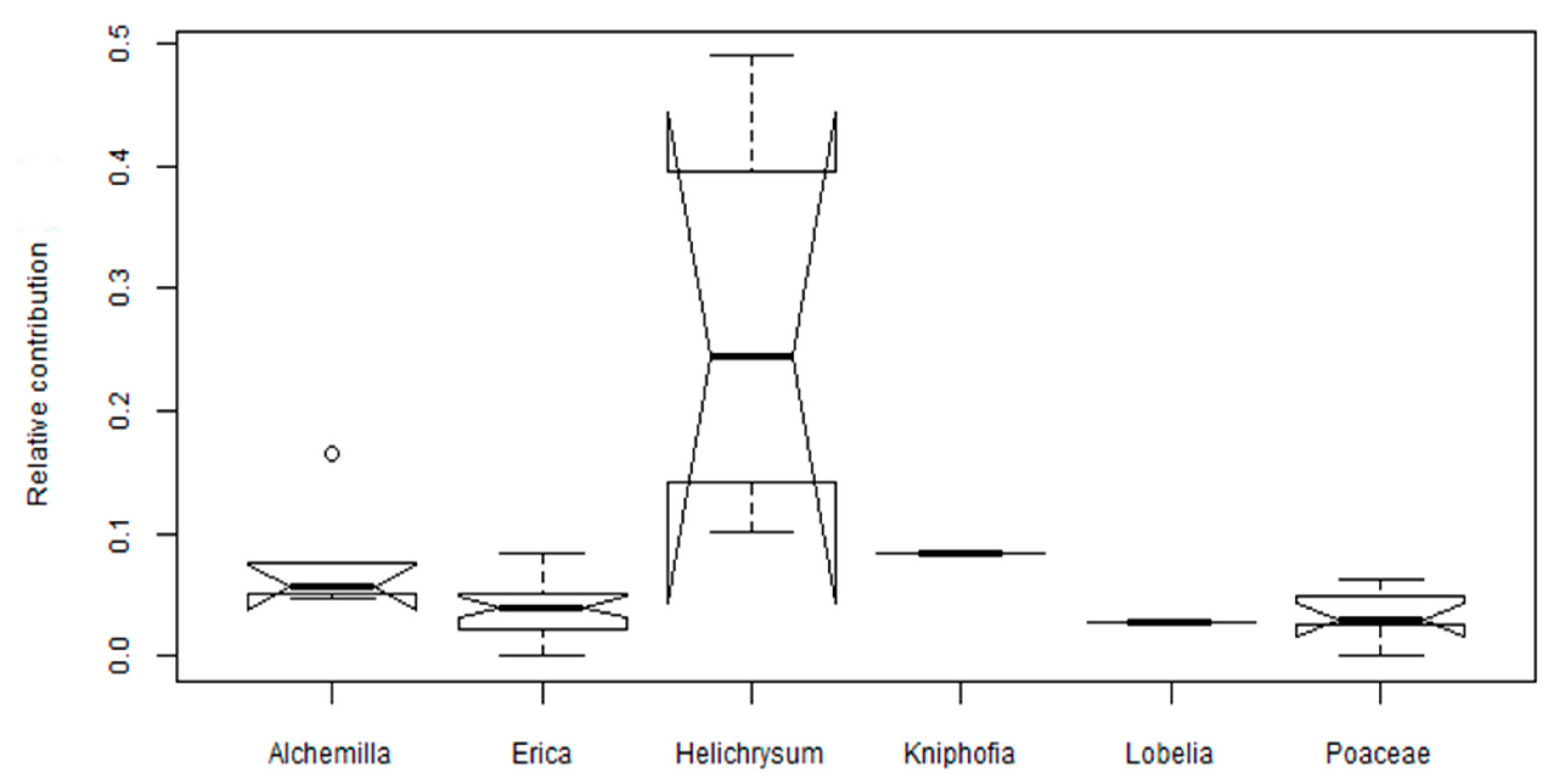 Plants 08 00228 g003 Plants 08 00228 g003
