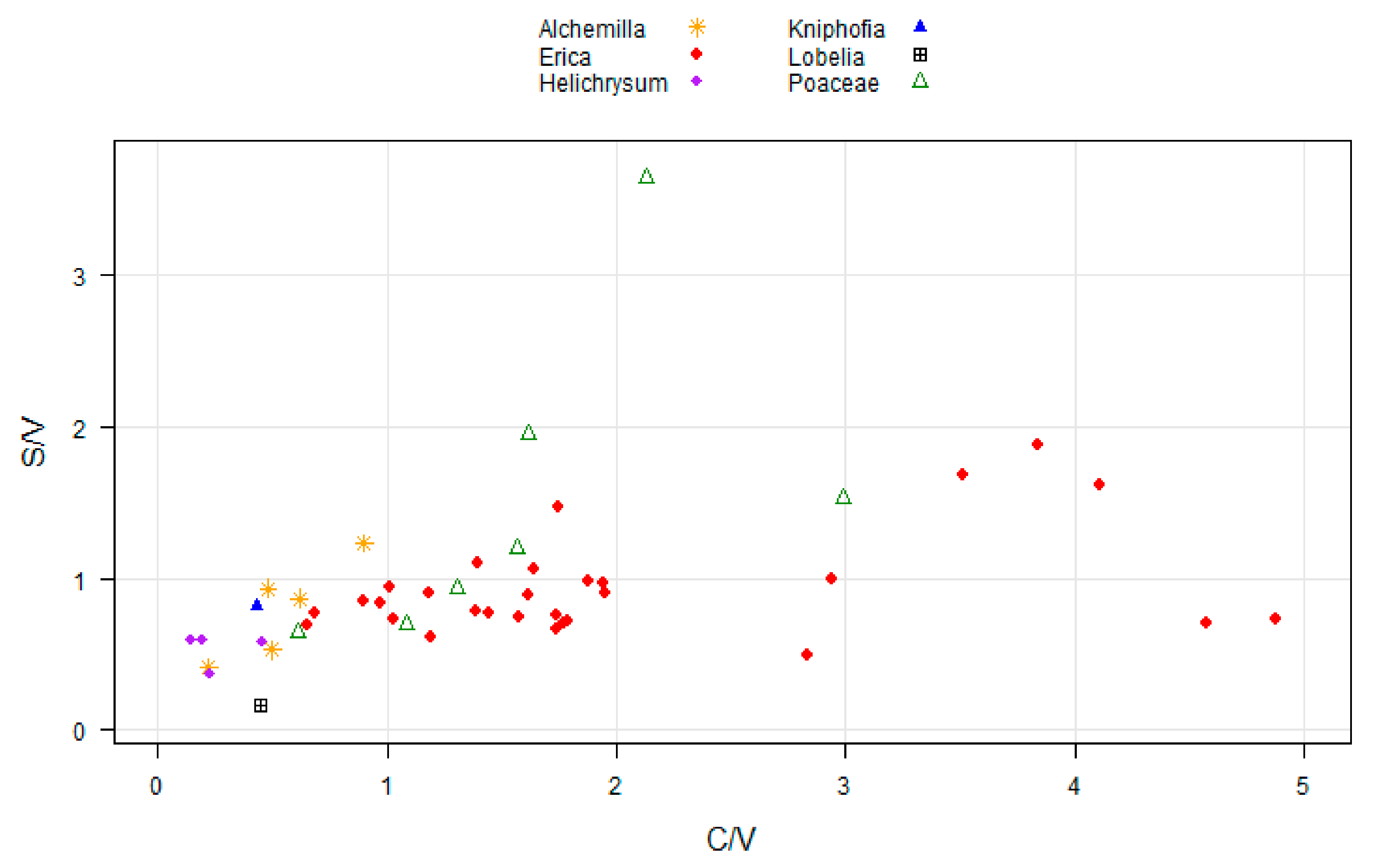 Plants 08 00228 g005 Plants 08 00228 g005