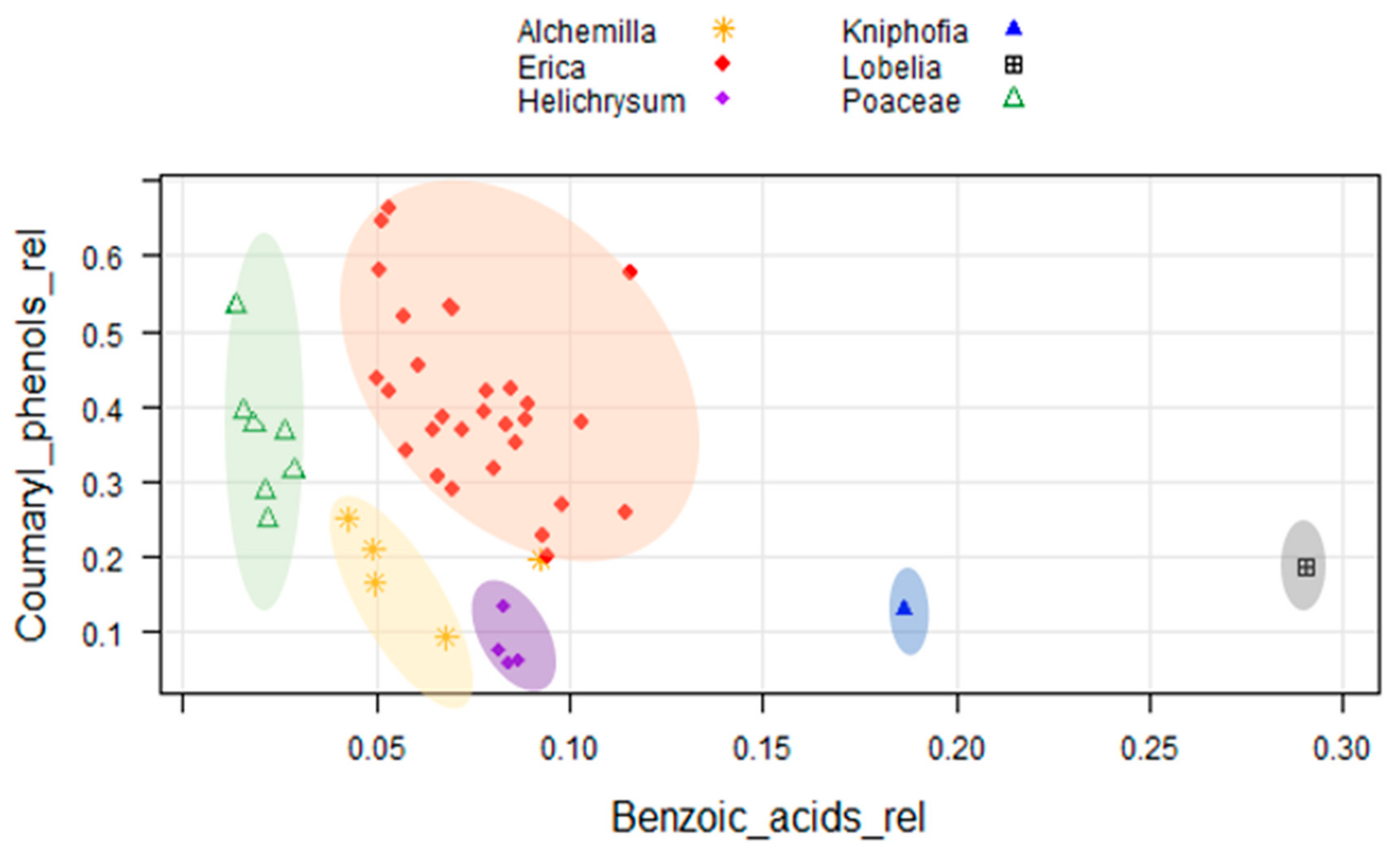 Plants 08 00228 g006 Plants 08 00228 g006