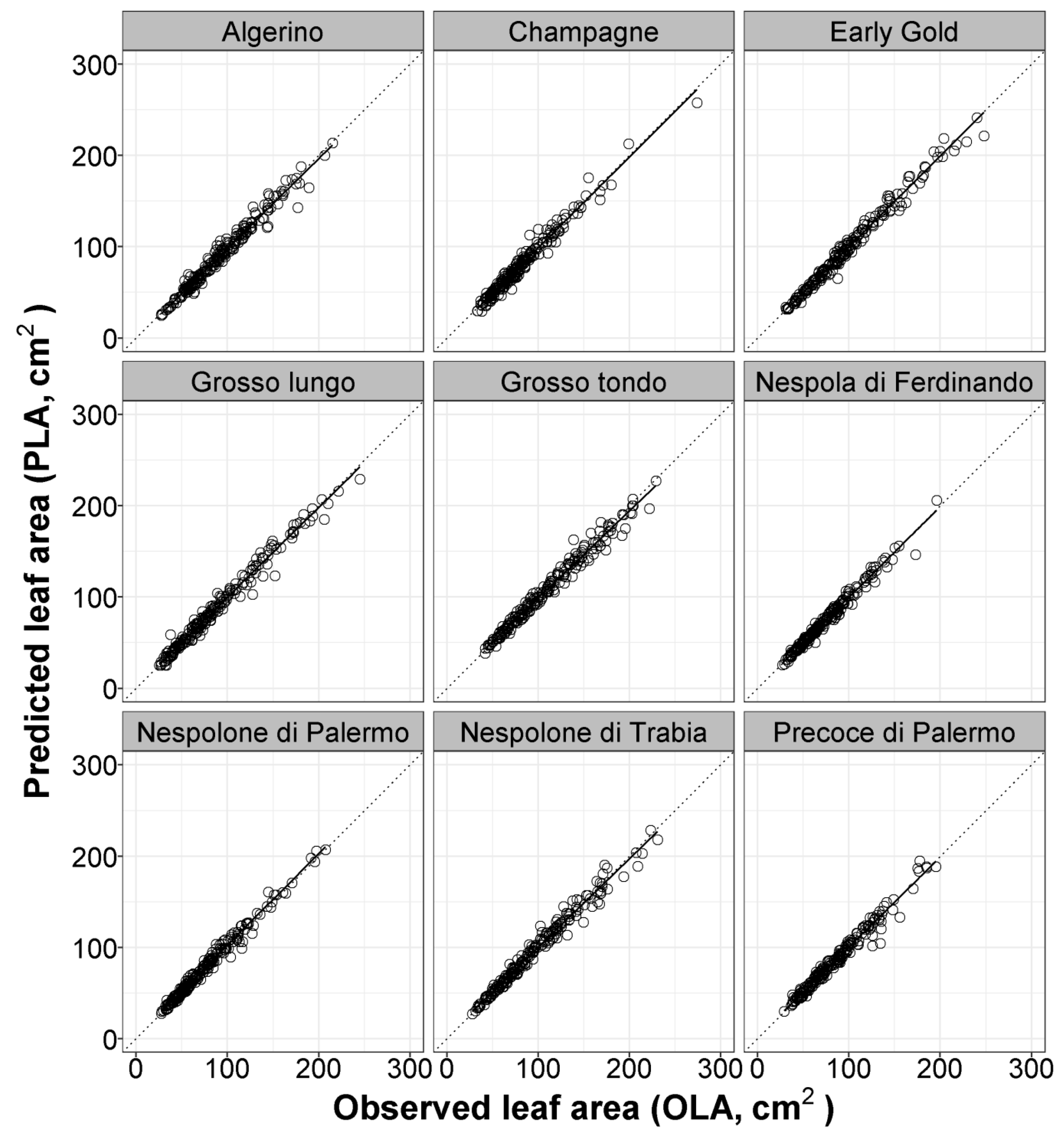 Plants 08 00230 g001